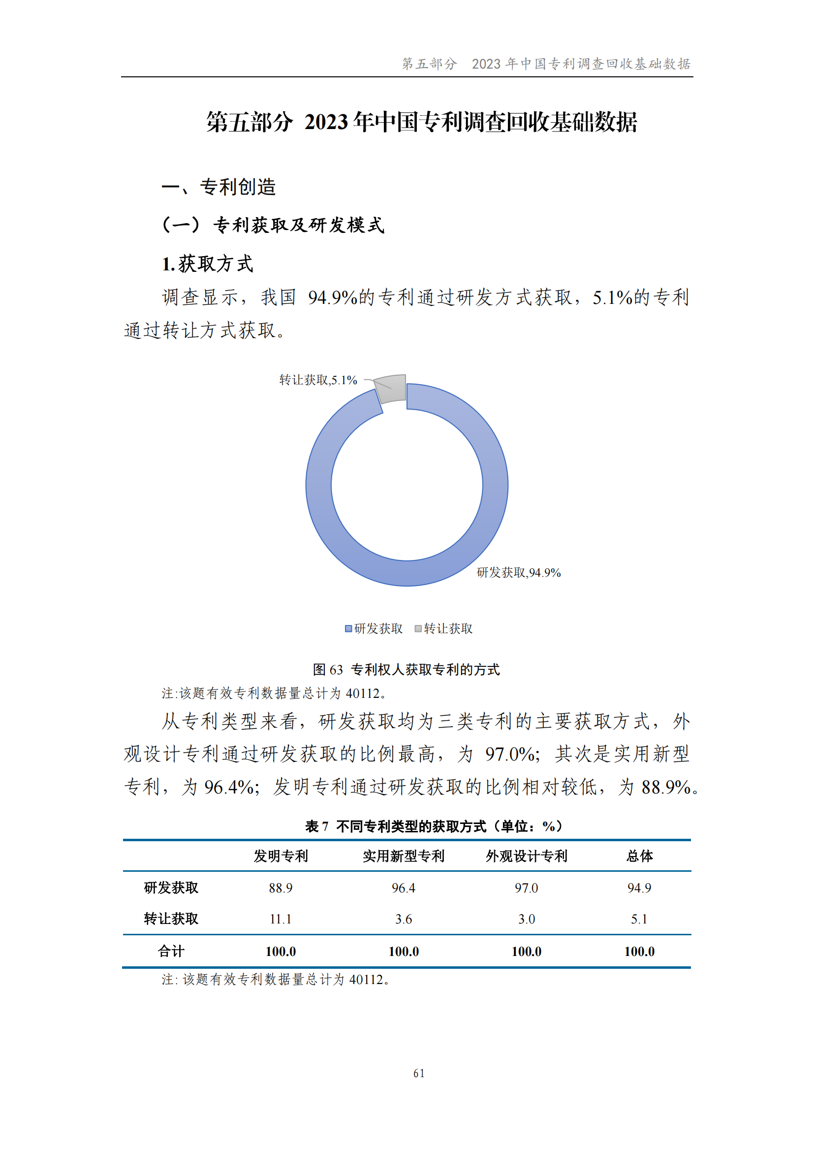 我國企業發明專利產業化率超50% | 《2023年中國專利調查報告》全文發布