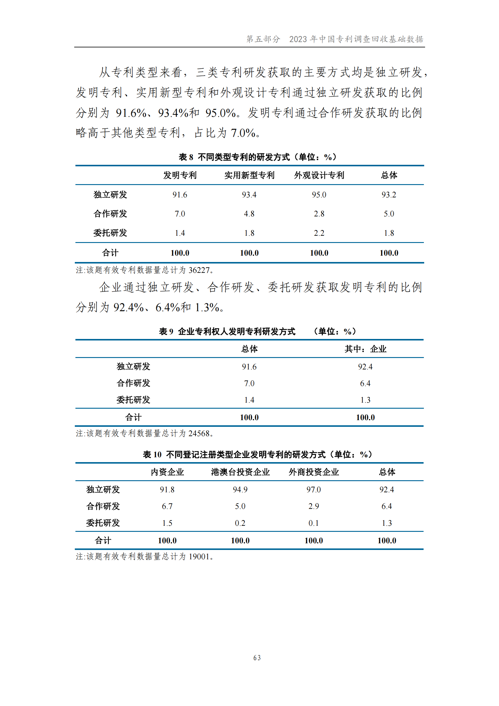 我國企業發明專利產業化率超50% | 《2023年中國專利調查報告》全文發布