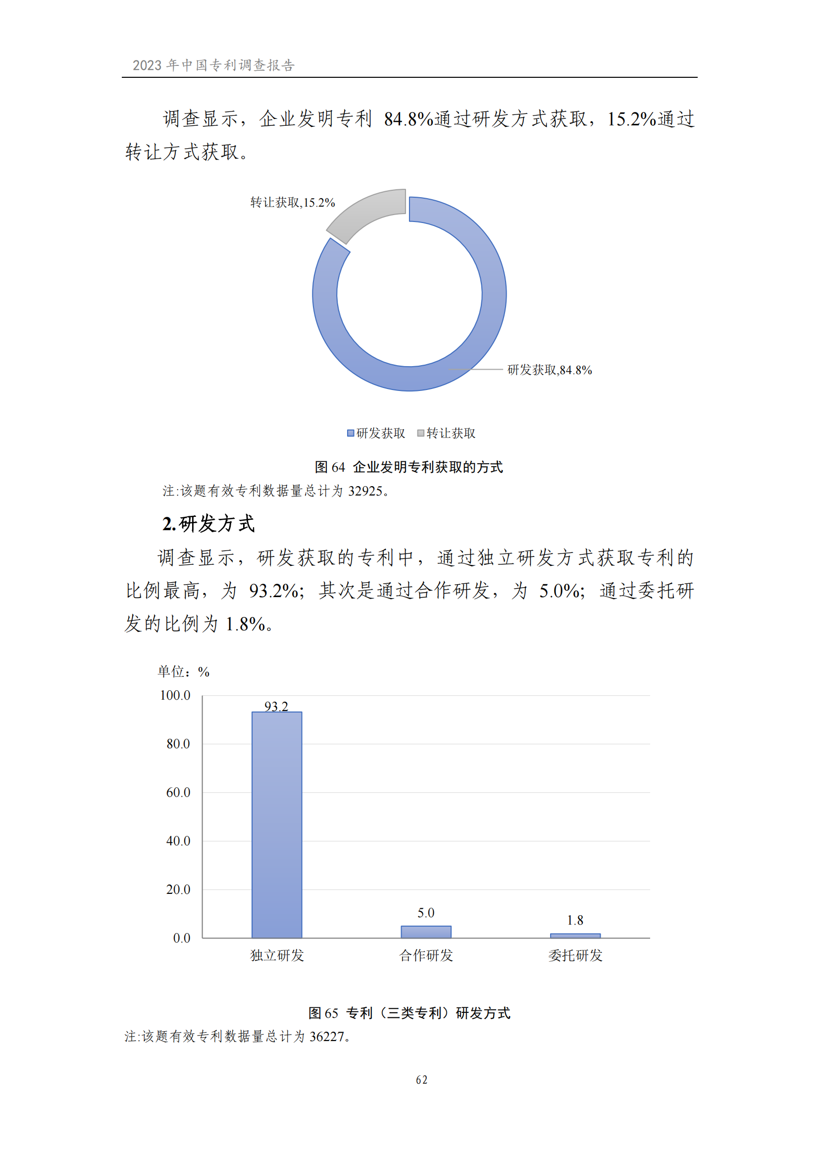 我國企業發明專利產業化率超50% | 《2023年中國專利調查報告》全文發布