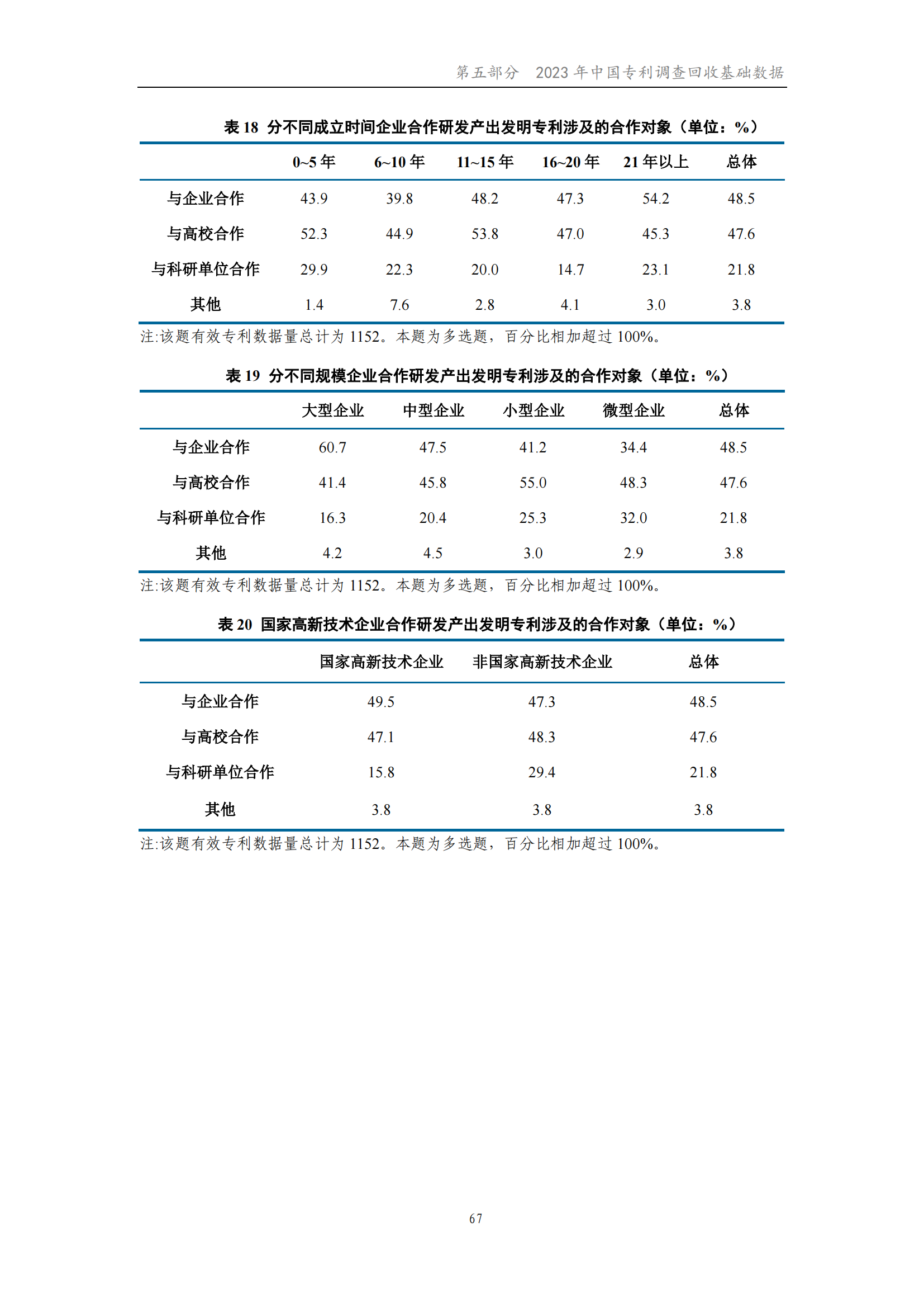 我國企業發明專利產業化率超50% | 《2023年中國專利調查報告》全文發布