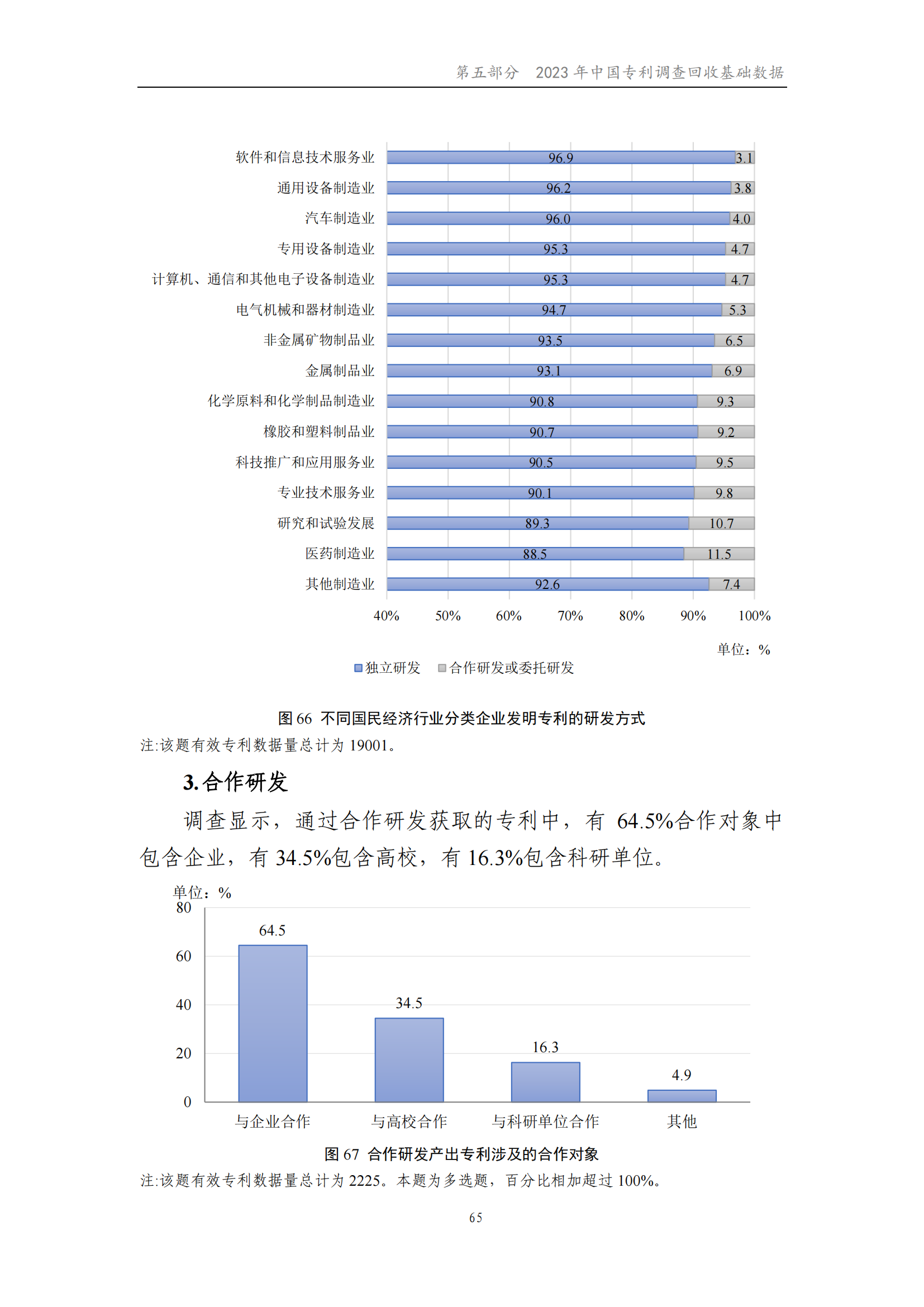 我國企業發明專利產業化率超50% | 《2023年中國專利調查報告》全文發布