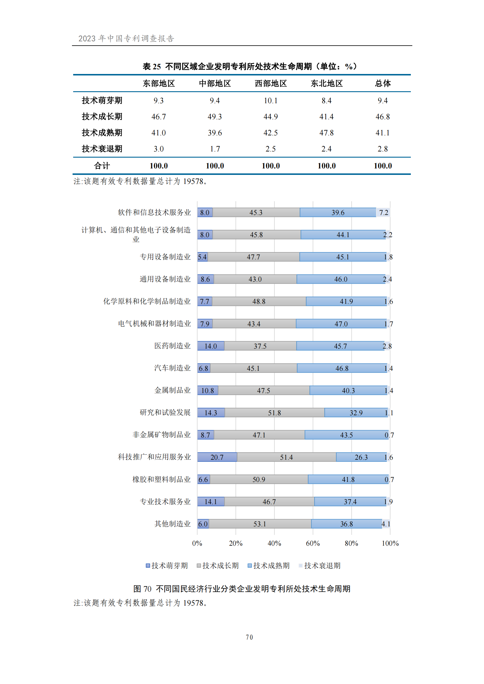 我國企業發明專利產業化率超50% | 《2023年中國專利調查報告》全文發布