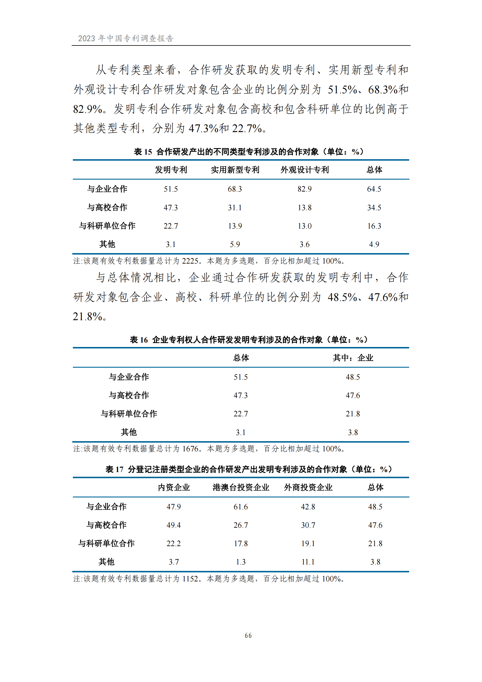 我國企業發明專利產業化率超50% | 《2023年中國專利調查報告》全文發布