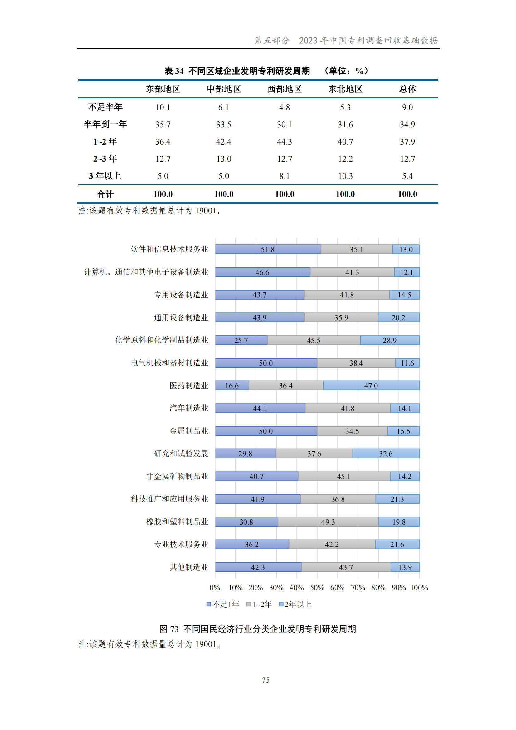 我國企業發明專利產業化率超50% | 《2023年中國專利調查報告》全文發布