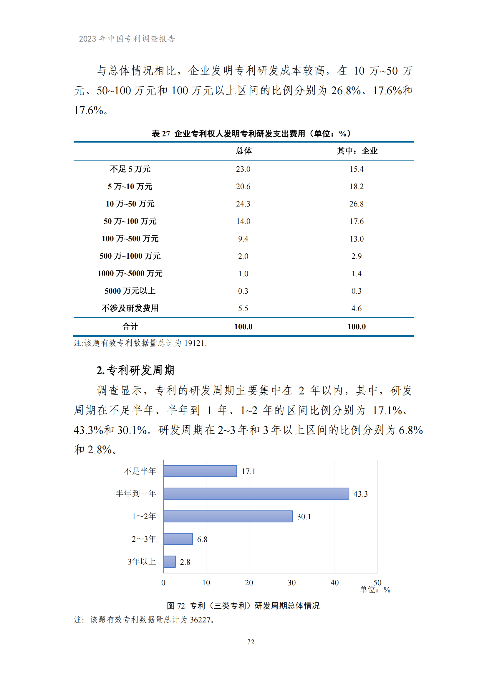 我國企業發明專利產業化率超50% | 《2023年中國專利調查報告》全文發布