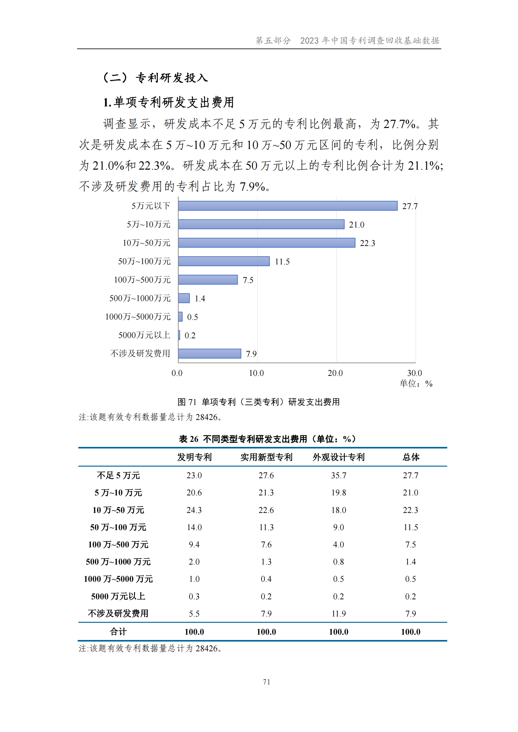 我國企業發明專利產業化率超50% | 《2023年中國專利調查報告》全文發布
