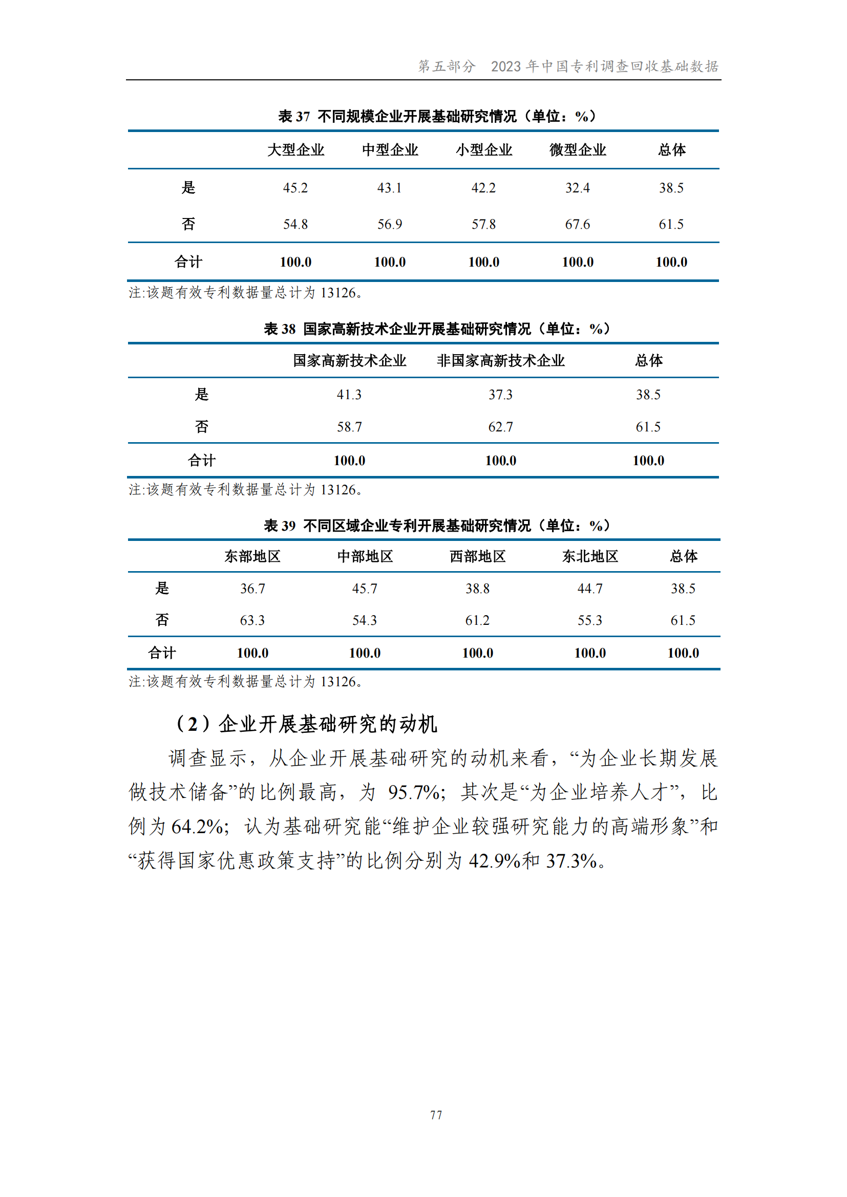 我國企業發明專利產業化率超50% | 《2023年中國專利調查報告》全文發布