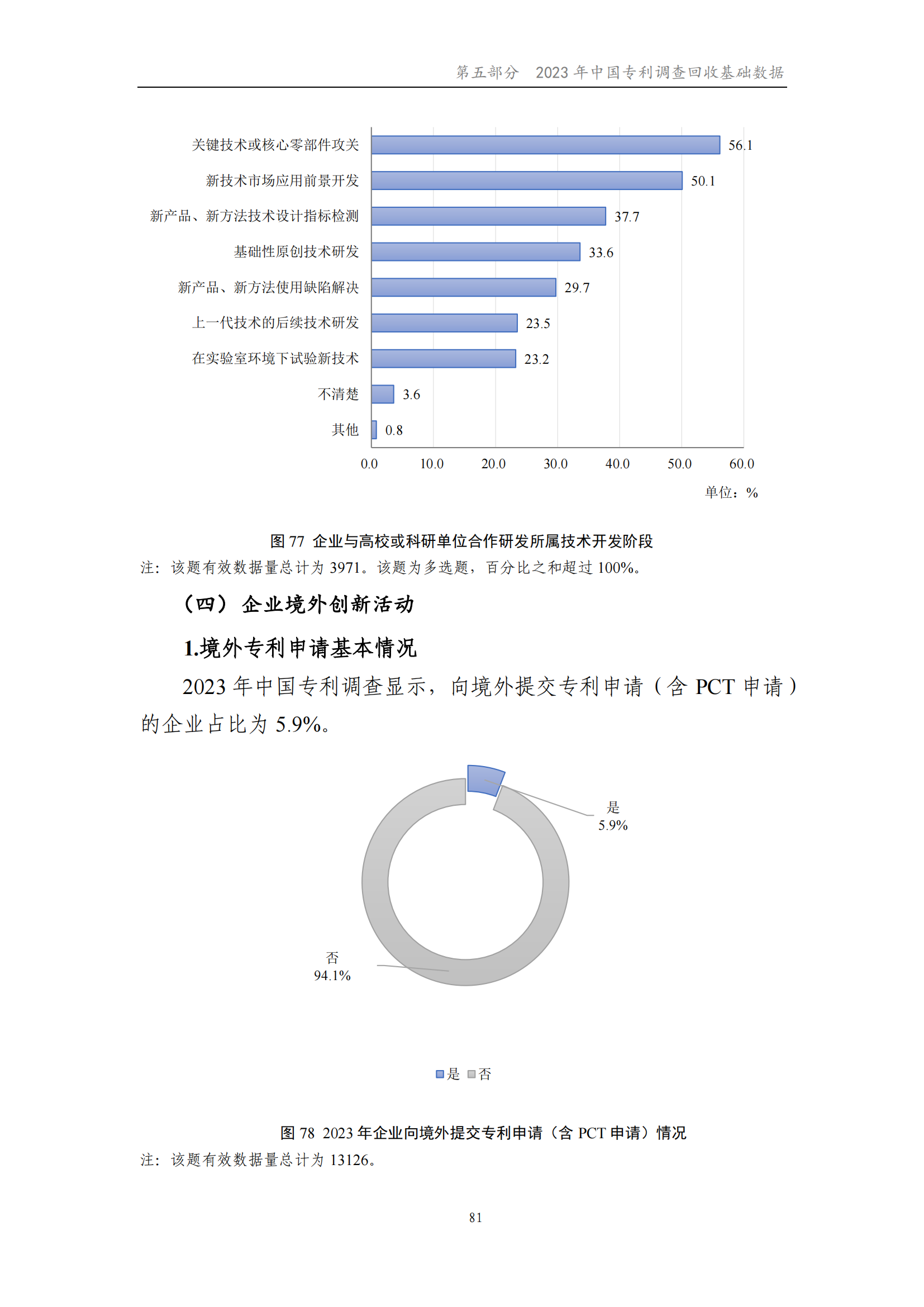我國企業發明專利產業化率超50% | 《2023年中國專利調查報告》全文發布