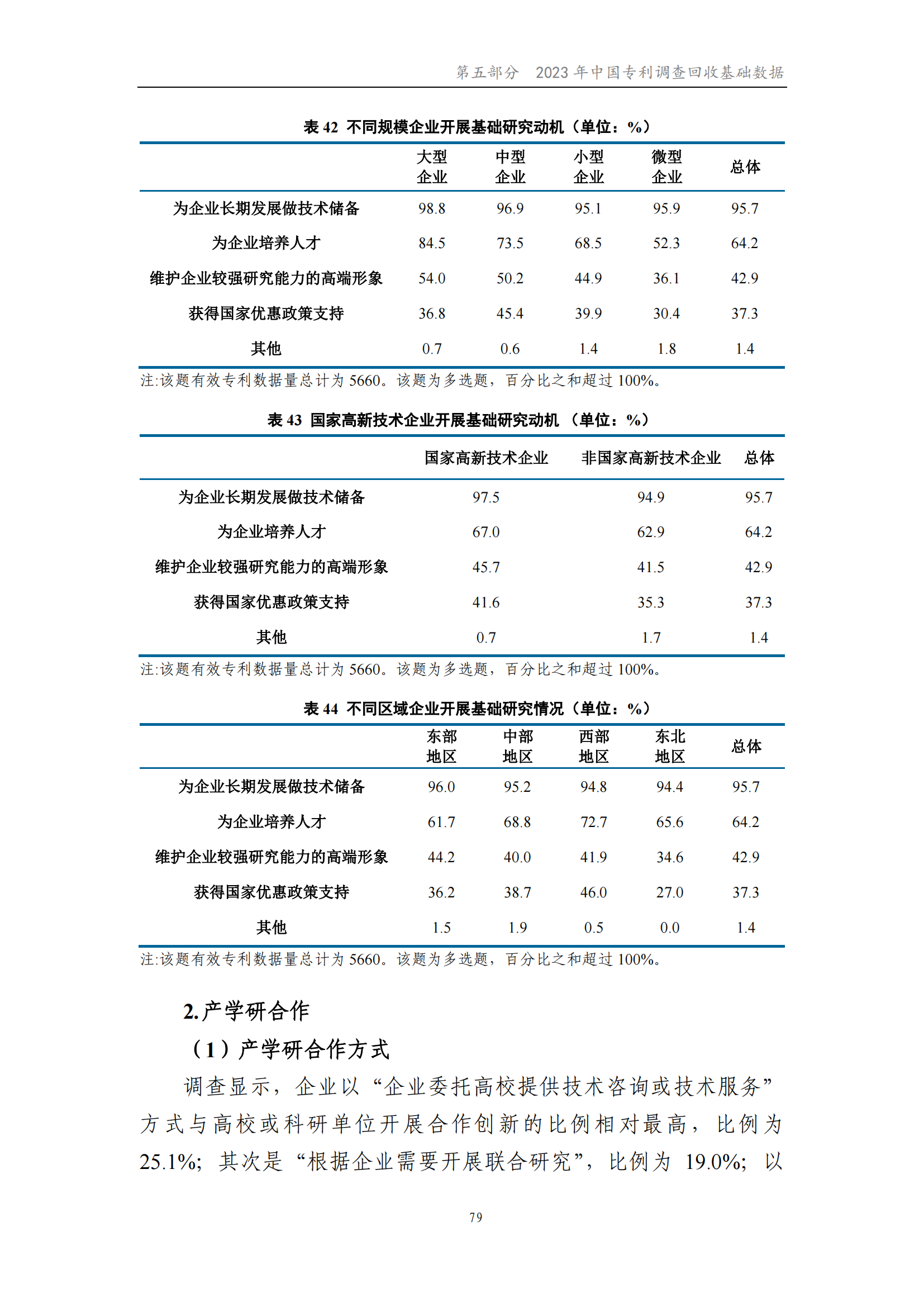 我國企業發明專利產業化率超50% | 《2023年中國專利調查報告》全文發布