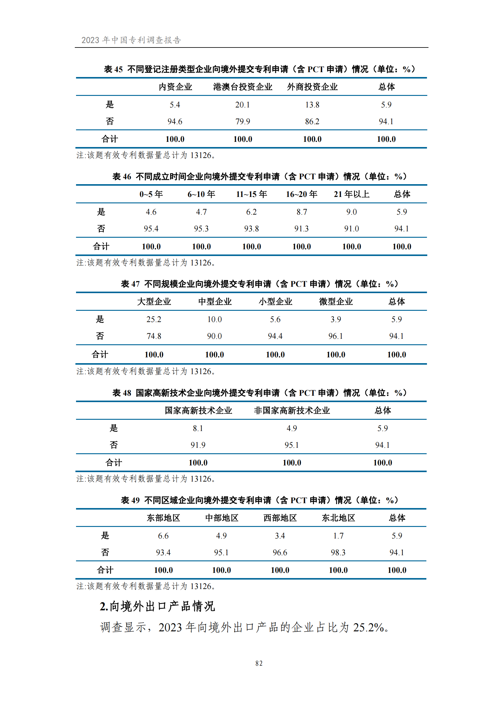 我國企業發明專利產業化率超50% | 《2023年中國專利調查報告》全文發布