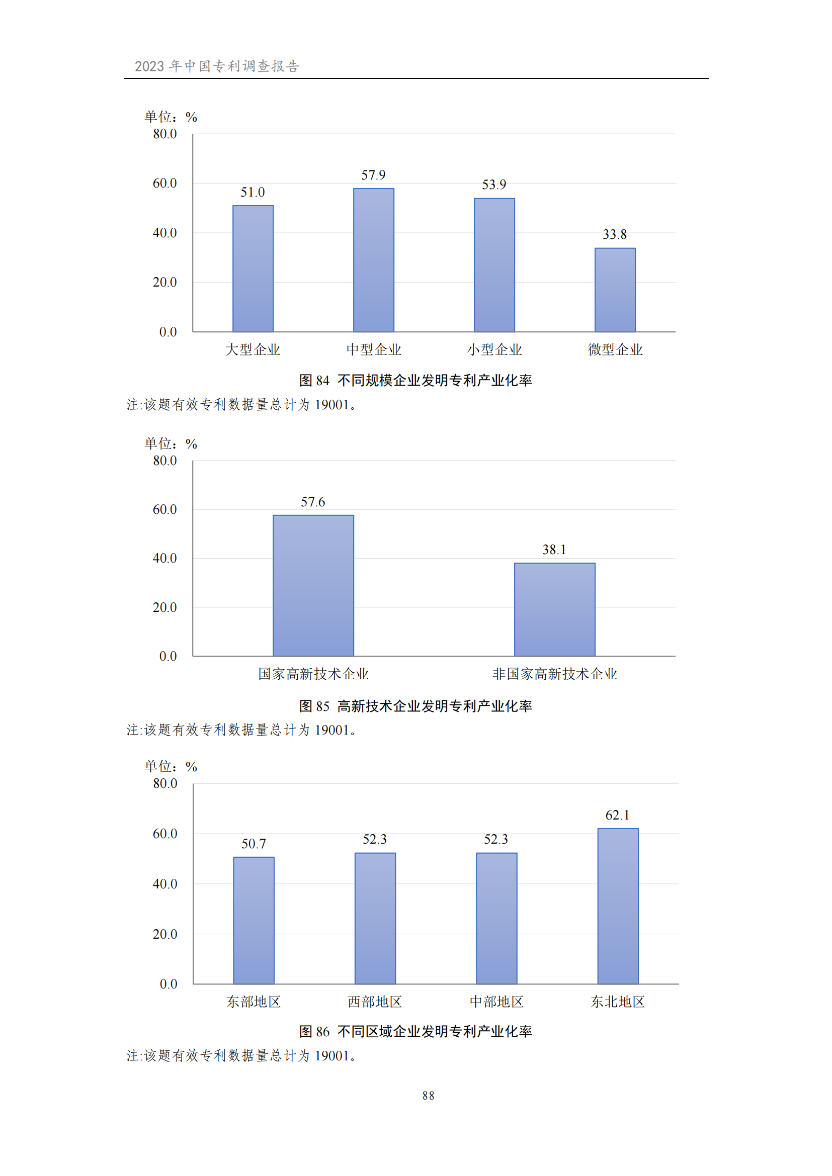 我國企業發明專利產業化率超50% | 《2023年中國專利調查報告》全文發布