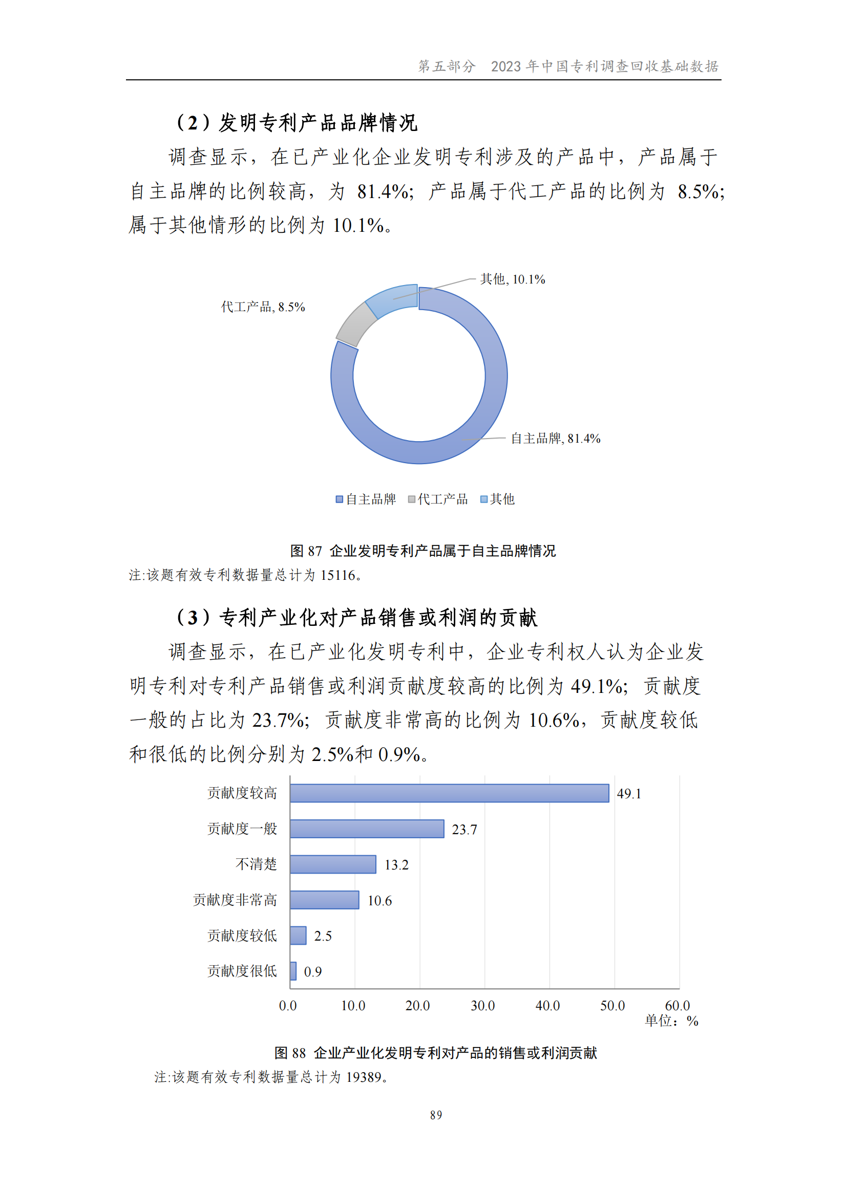 我國企業發明專利產業化率超50% | 《2023年中國專利調查報告》全文發布