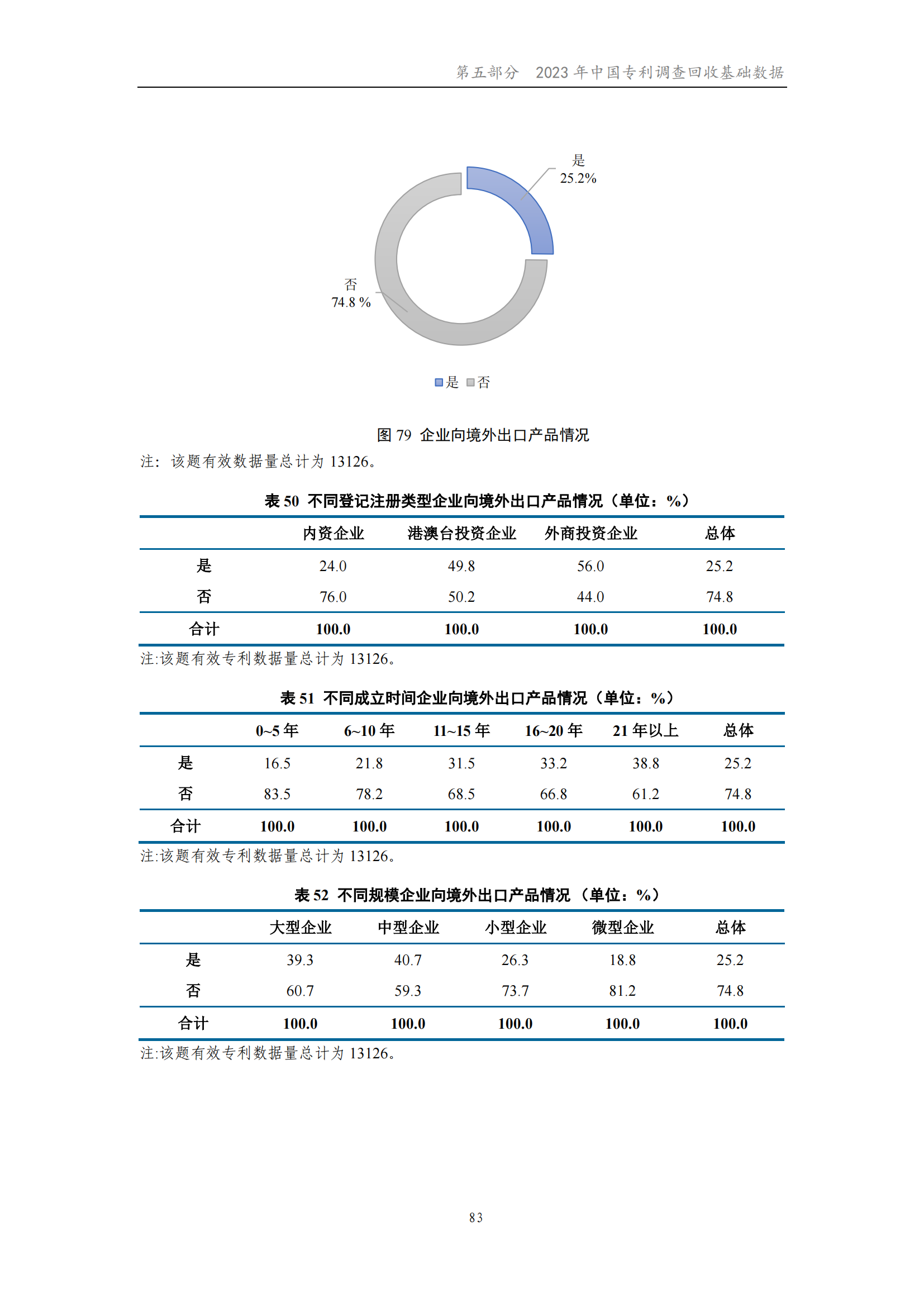 我國企業發明專利產業化率超50% | 《2023年中國專利調查報告》全文發布