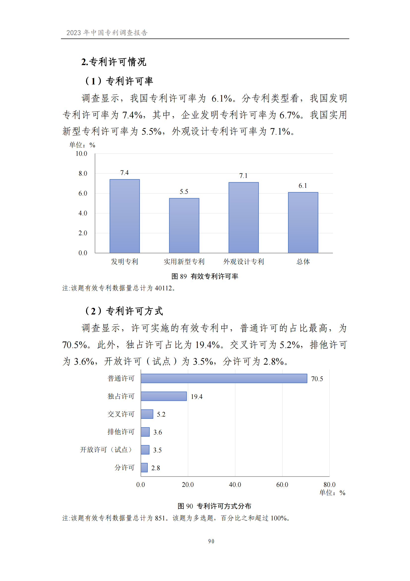 我國企業發明專利產業化率超50% | 《2023年中國專利調查報告》全文發布
