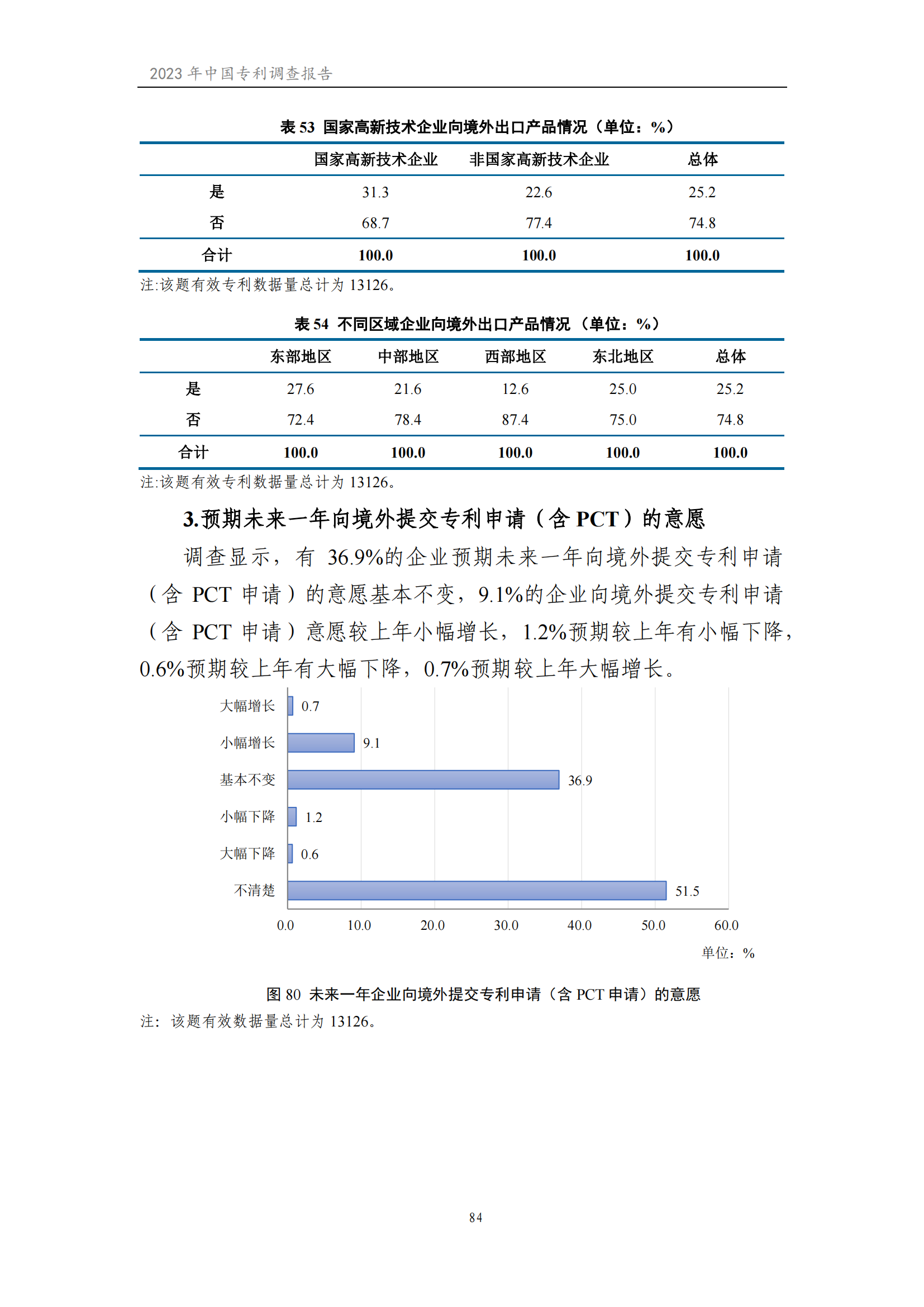 我國企業發明專利產業化率超50% | 《2023年中國專利調查報告》全文發布