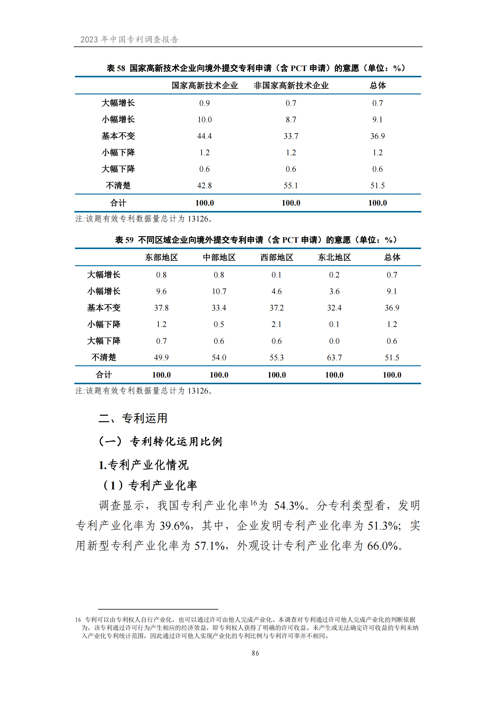 我國企業發明專利產業化率超50% | 《2023年中國專利調查報告》全文發布