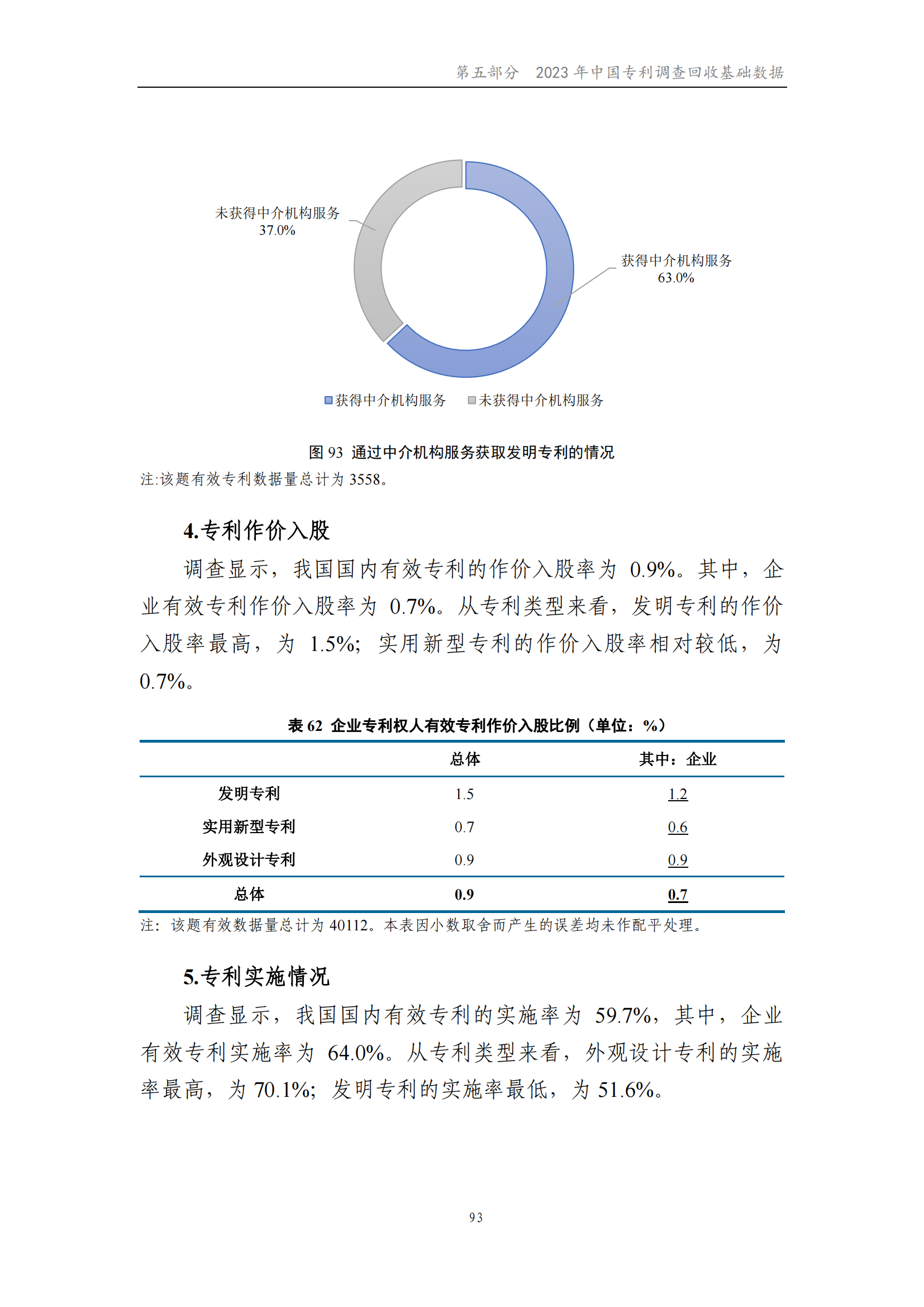 我國企業發明專利產業化率超50% | 《2023年中國專利調查報告》全文發布