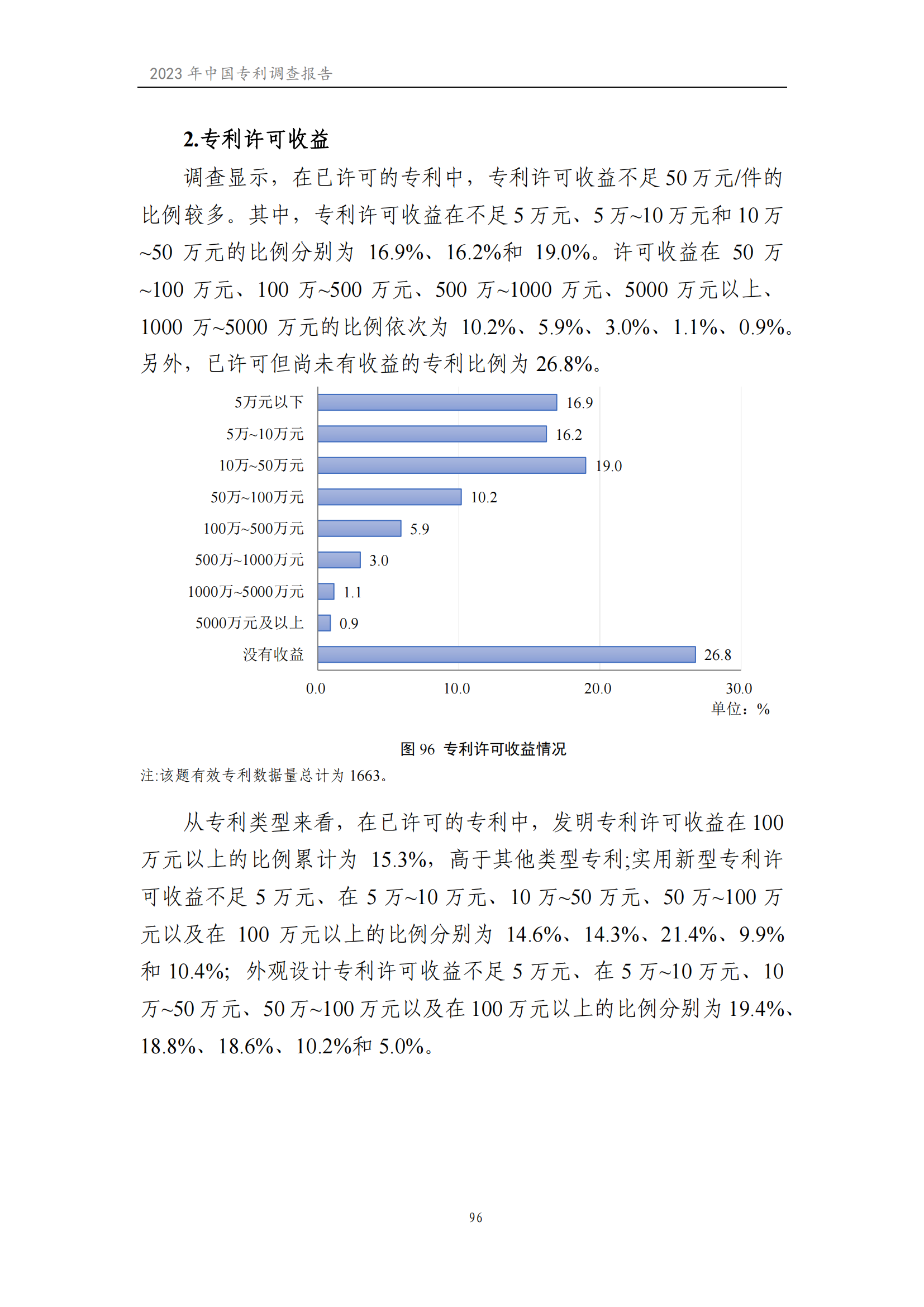 我國企業發明專利產業化率超50% | 《2023年中國專利調查報告》全文發布