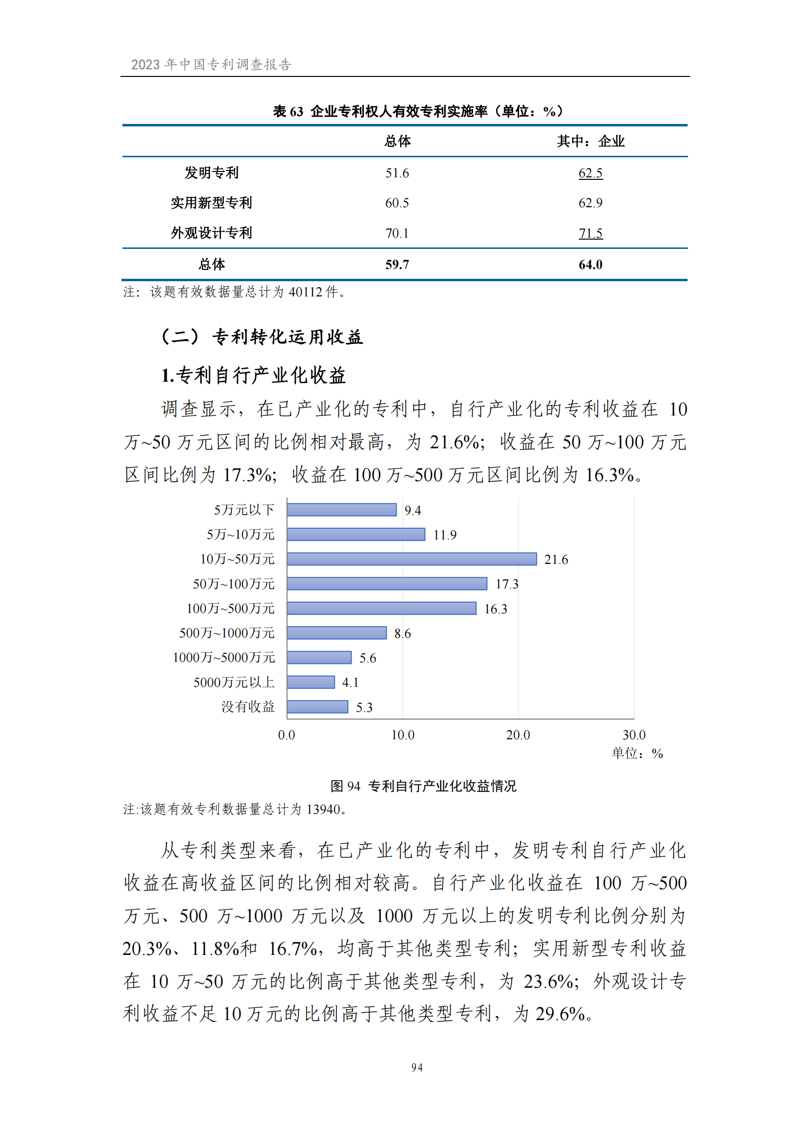 我國企業發明專利產業化率超50% | 《2023年中國專利調查報告》全文發布