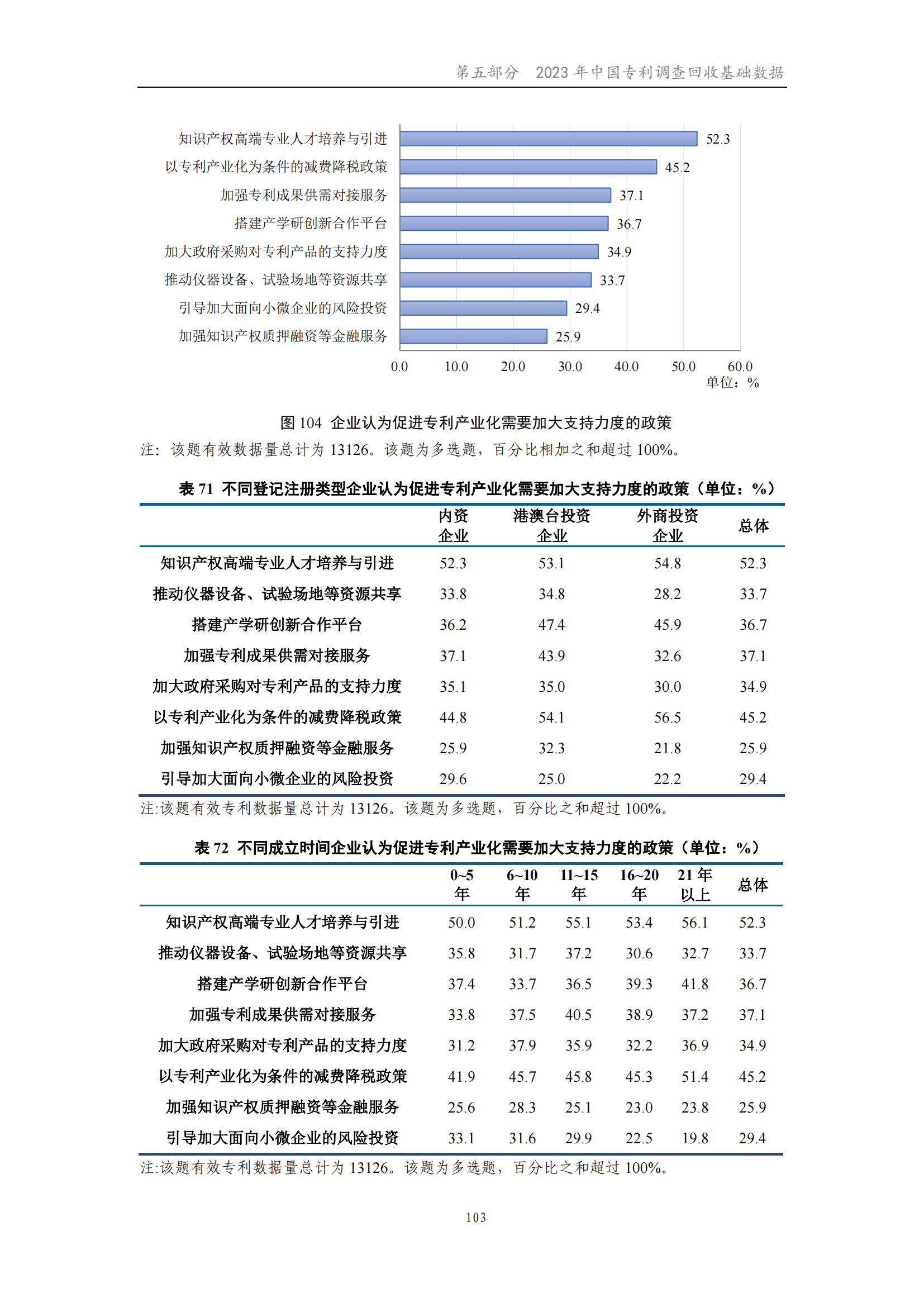 我國企業發明專利產業化率超50% | 《2023年中國專利調查報告》全文發布