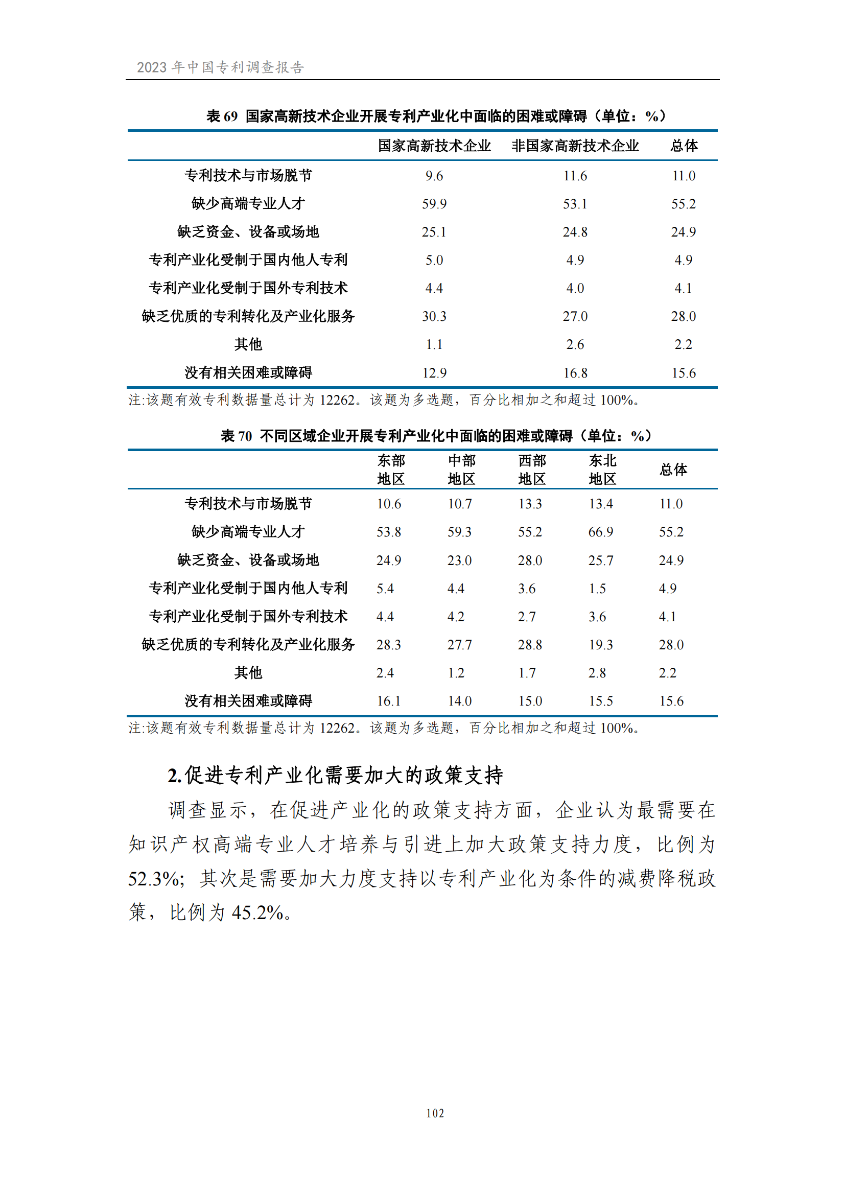 我國企業發明專利產業化率超50% | 《2023年中國專利調查報告》全文發布