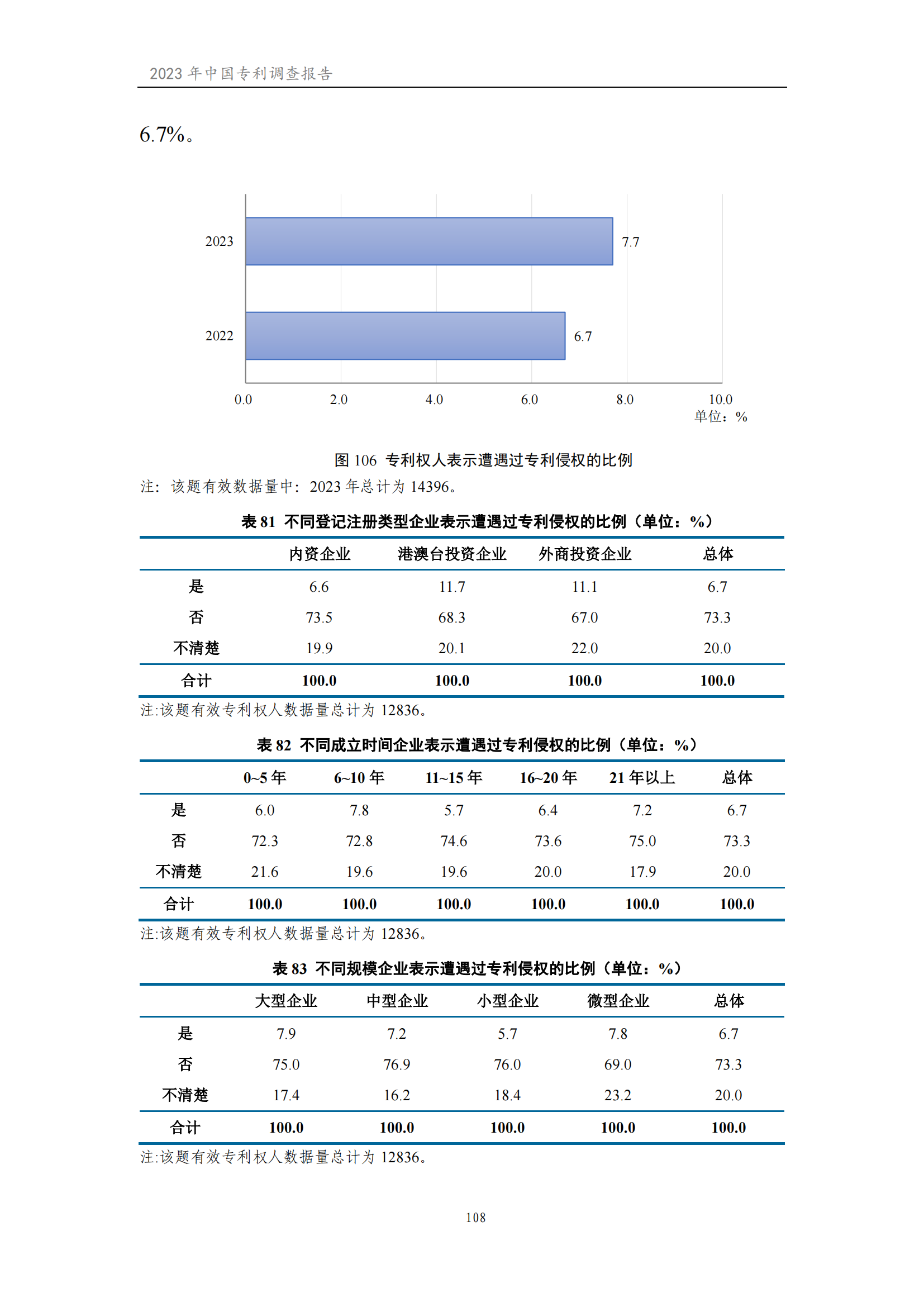 我國企業發明專利產業化率超50% | 《2023年中國專利調查報告》全文發布