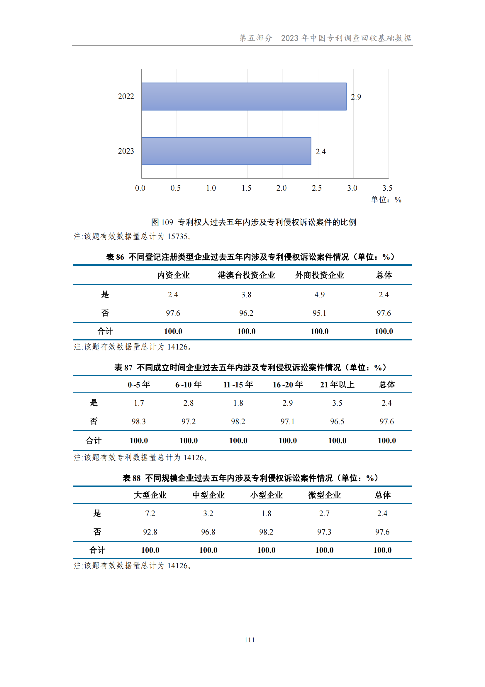 我國企業發明專利產業化率超50% | 《2023年中國專利調查報告》全文發布