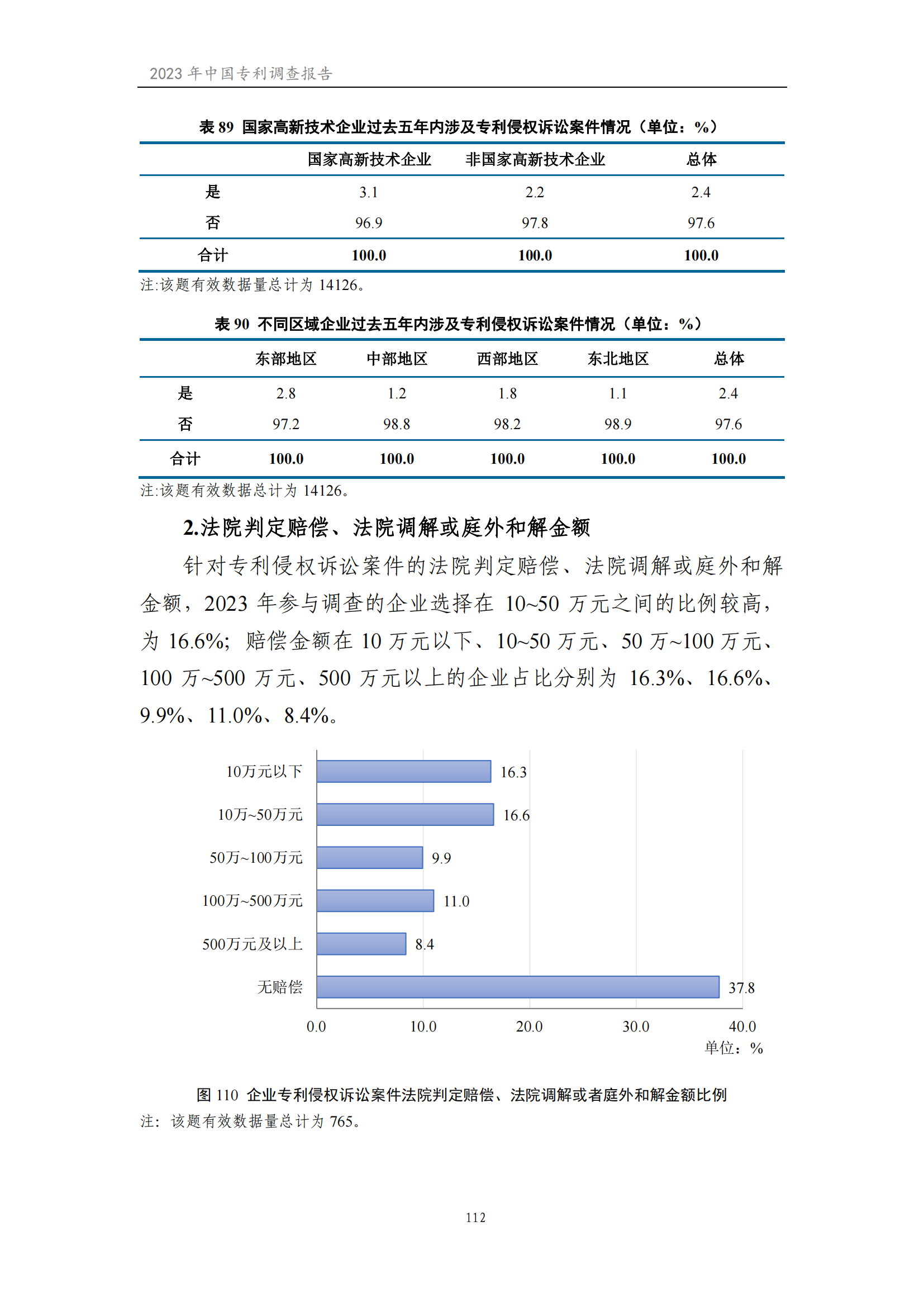 我國企業發明專利產業化率超50% | 《2023年中國專利調查報告》全文發布