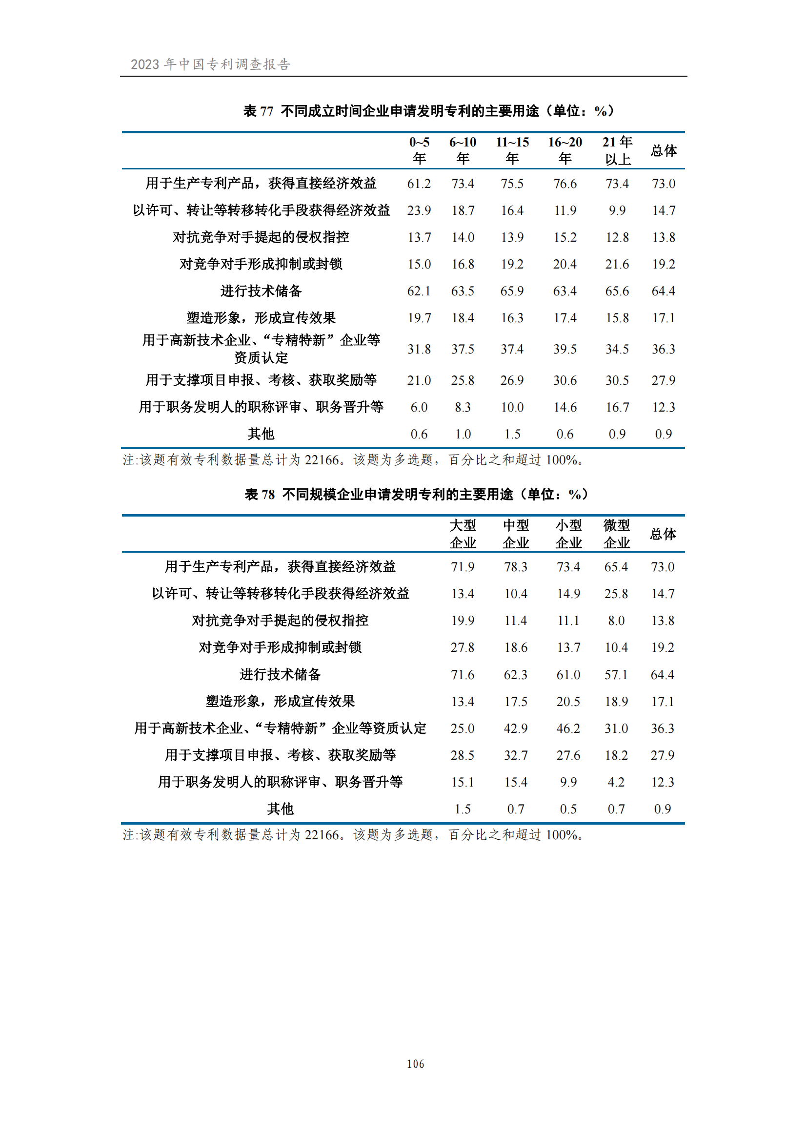 我國企業發明專利產業化率超50% | 《2023年中國專利調查報告》全文發布