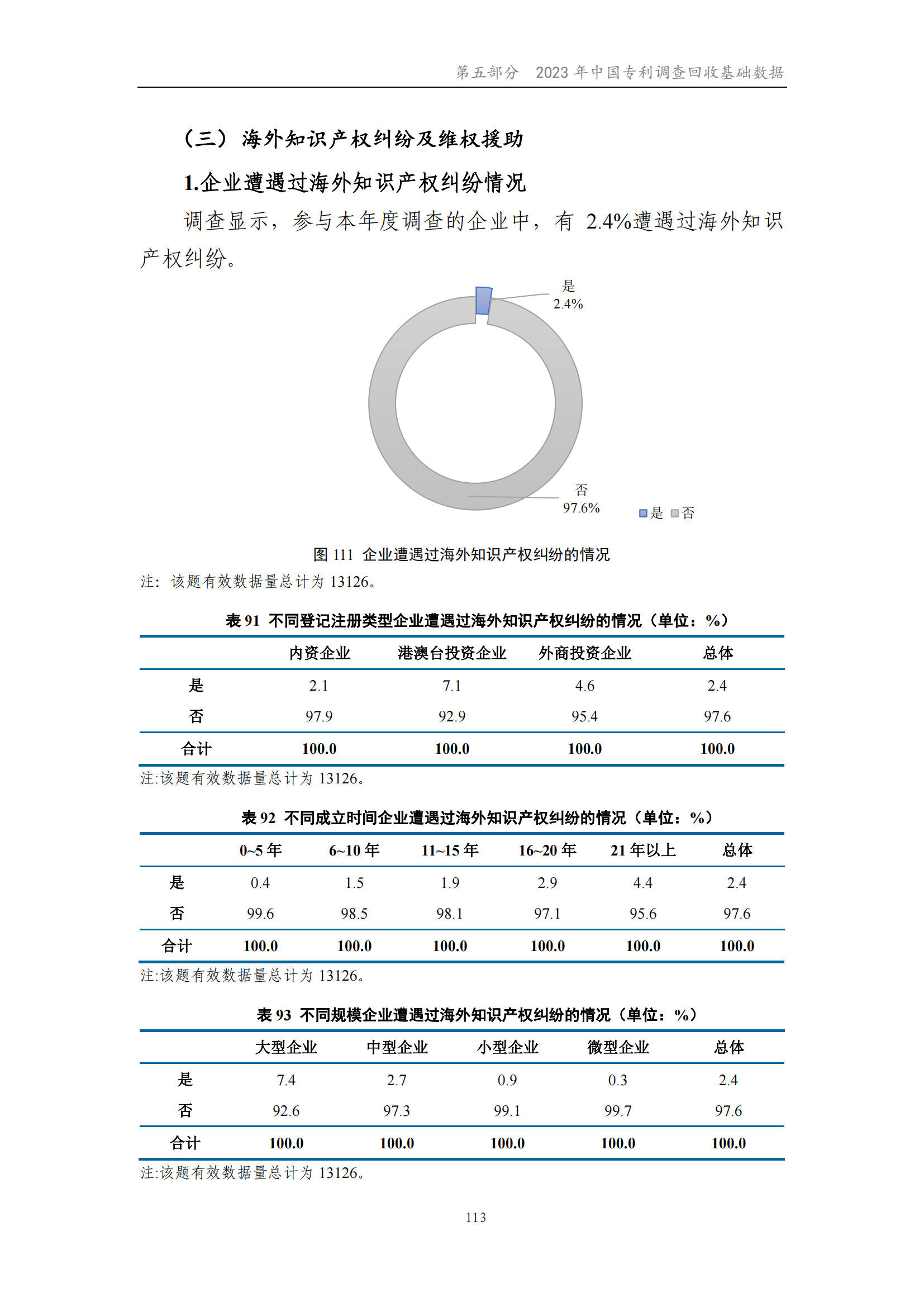 我國企業發明專利產業化率超50% | 《2023年中國專利調查報告》全文發布