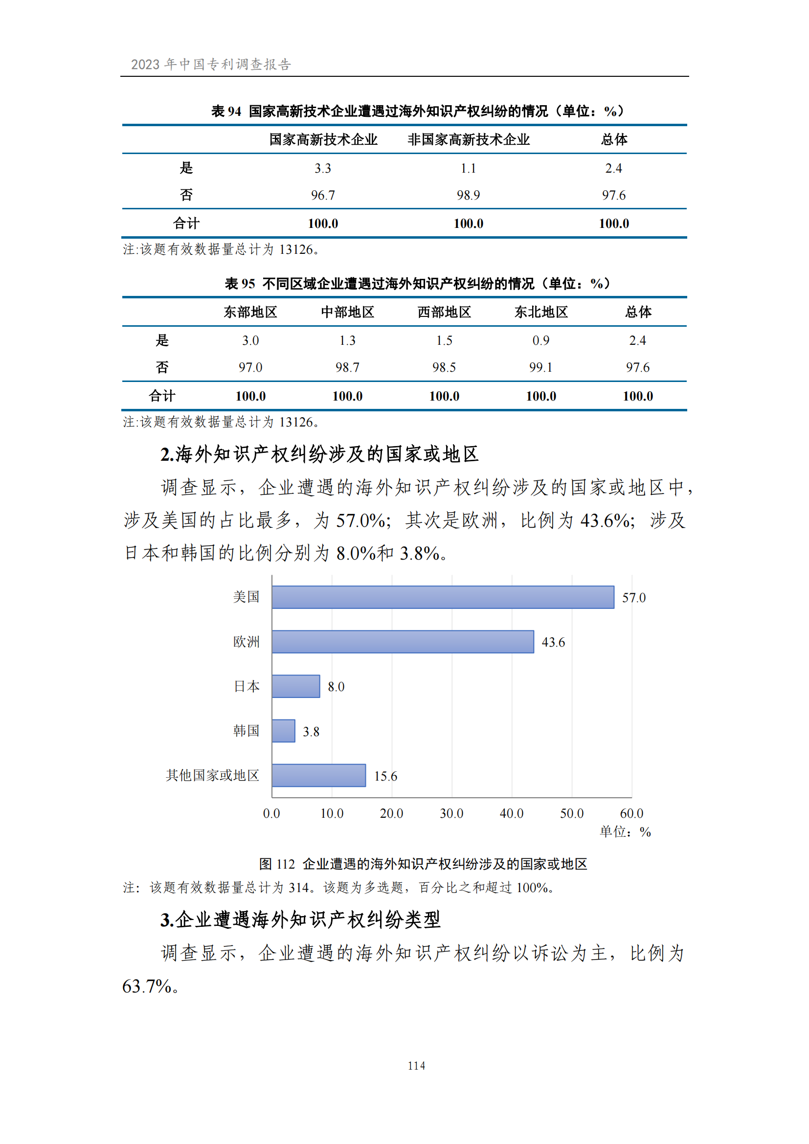我國企業發明專利產業化率超50% | 《2023年中國專利調查報告》全文發布
