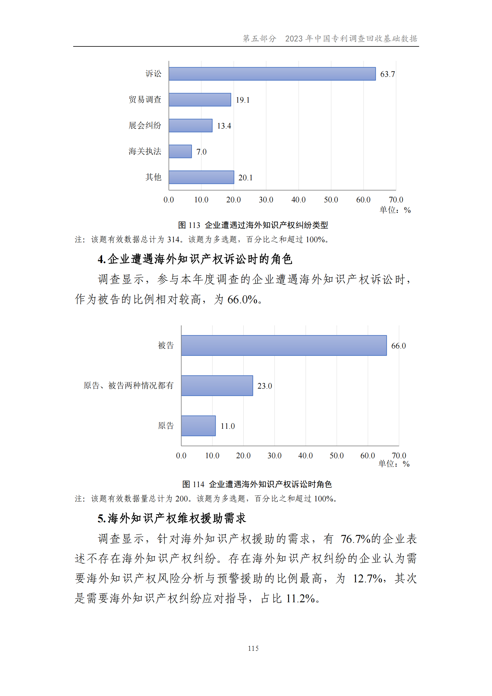 我國企業發明專利產業化率超50% | 《2023年中國專利調查報告》全文發布