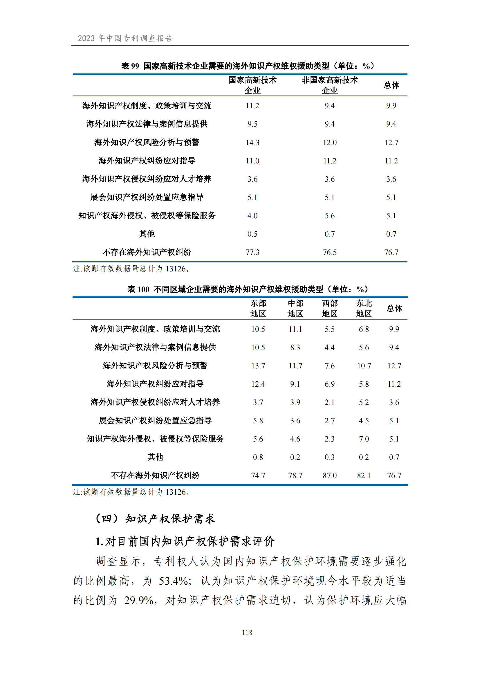 我國企業發明專利產業化率超50% | 《2023年中國專利調查報告》全文發布