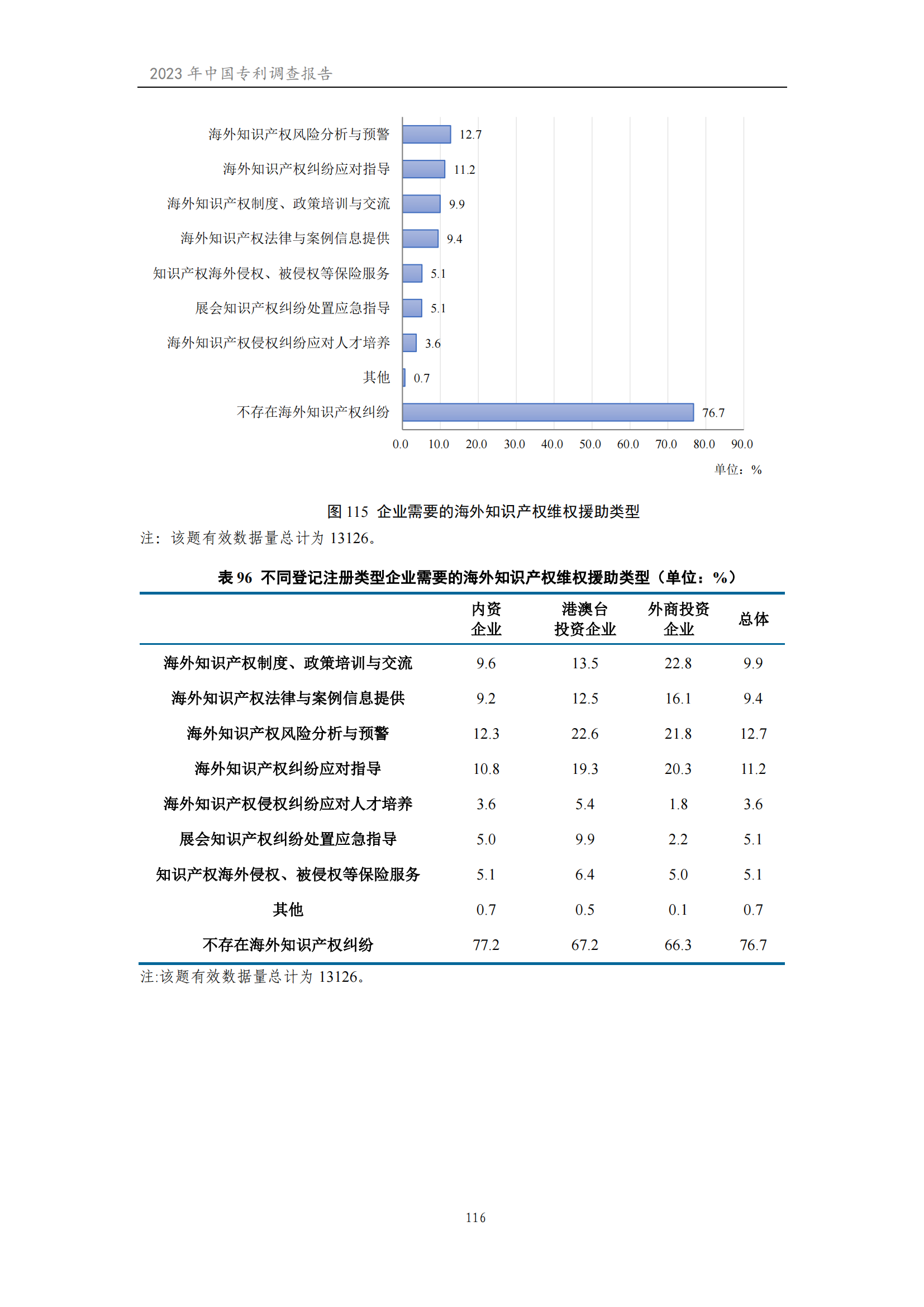 我國企業發明專利產業化率超50% | 《2023年中國專利調查報告》全文發布