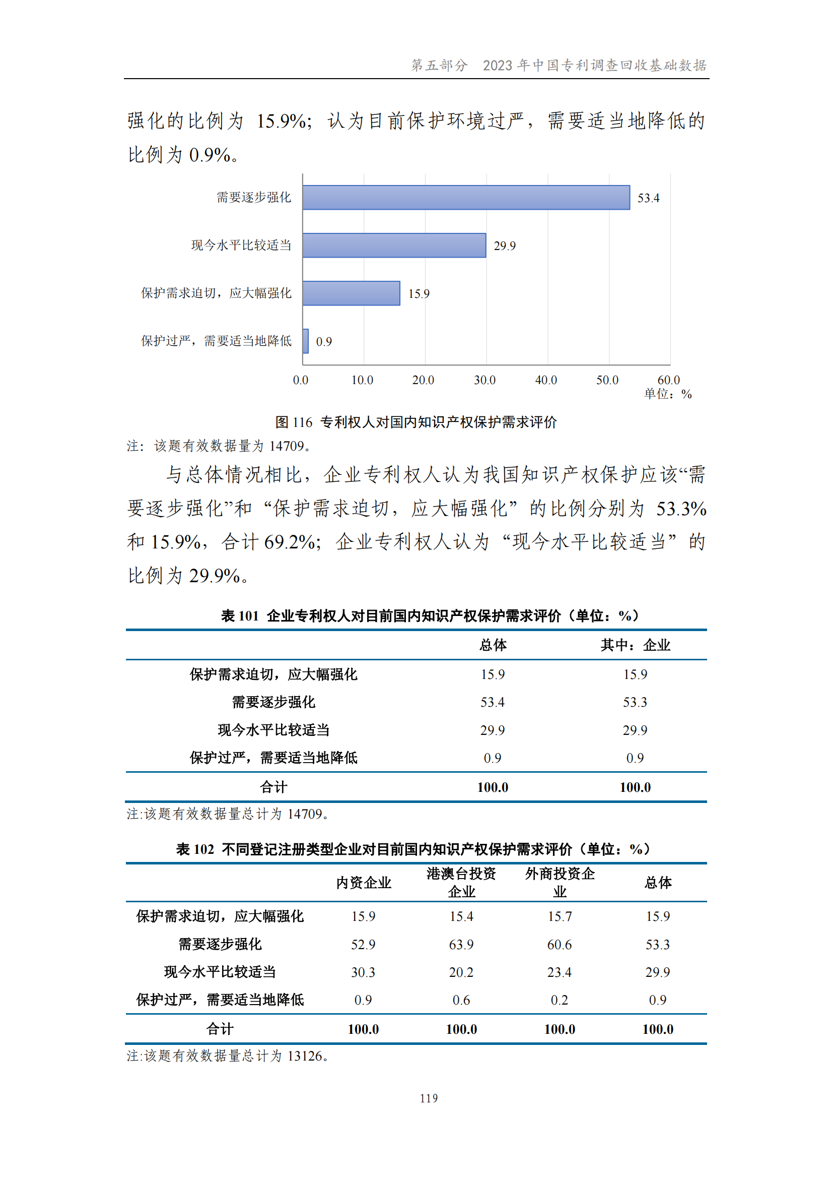 我國企業發明專利產業化率超50% | 《2023年中國專利調查報告》全文發布
