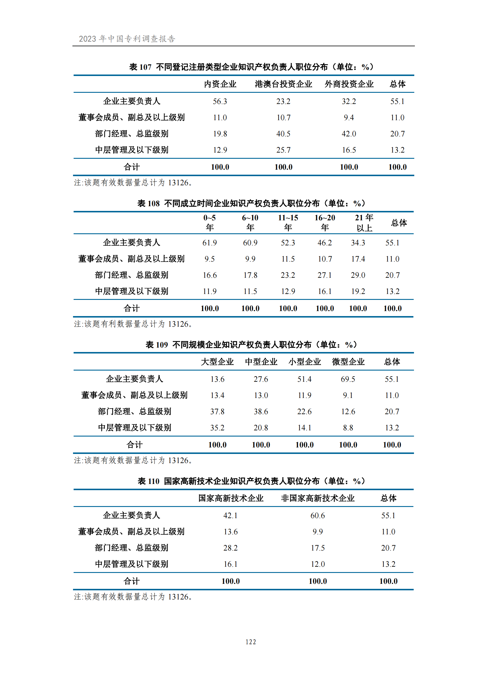 我國企業發明專利產業化率超50% | 《2023年中國專利調查報告》全文發布