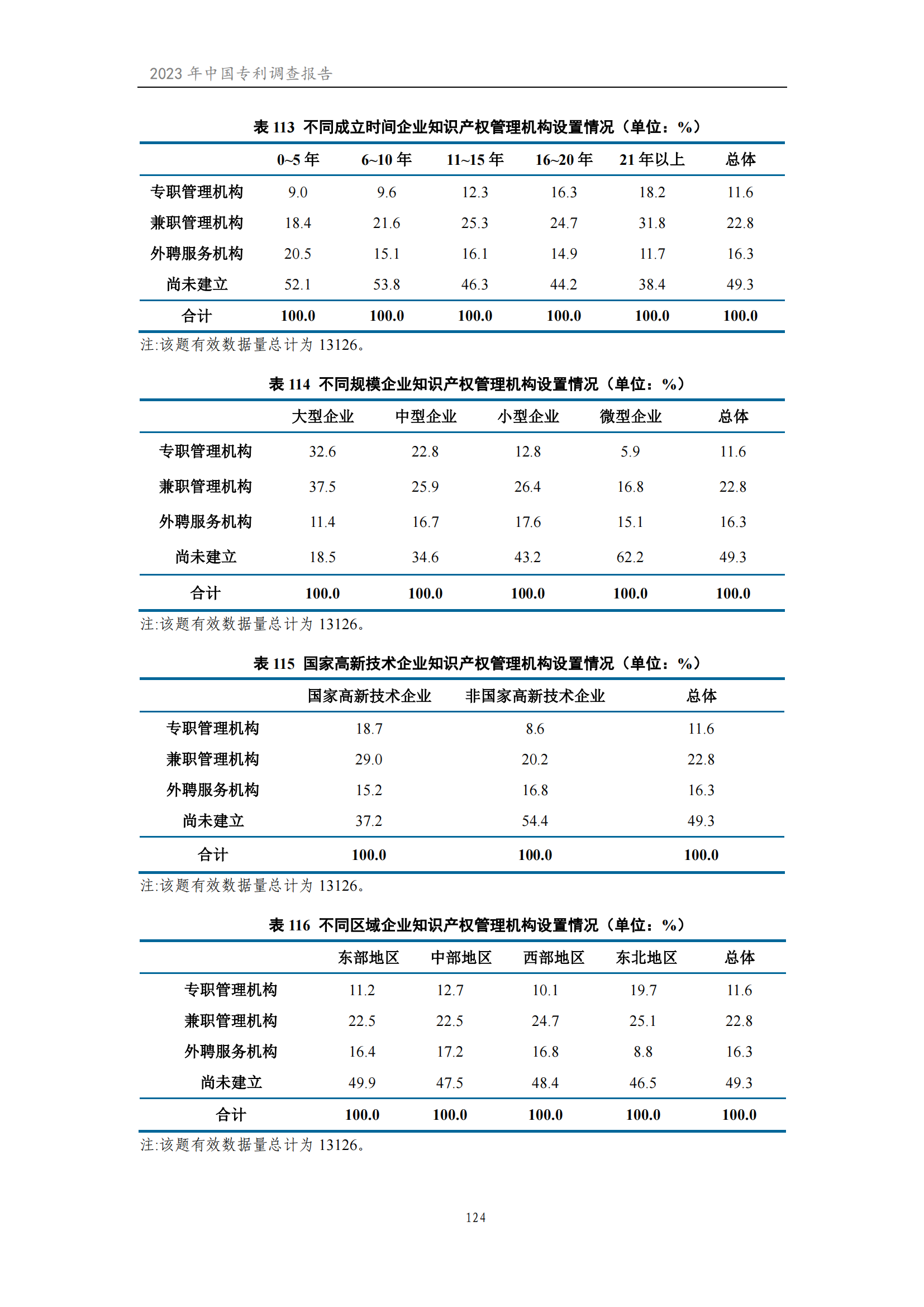 我國企業發明專利產業化率超50% | 《2023年中國專利調查報告》全文發布