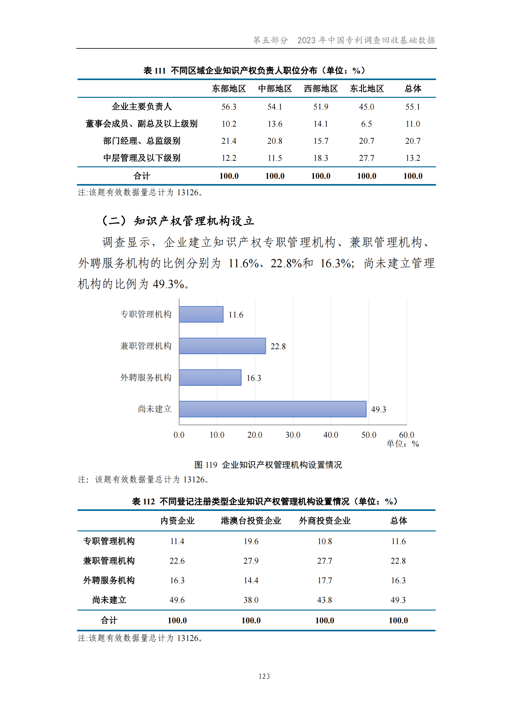 我國企業發明專利產業化率超50% | 《2023年中國專利調查報告》全文發布