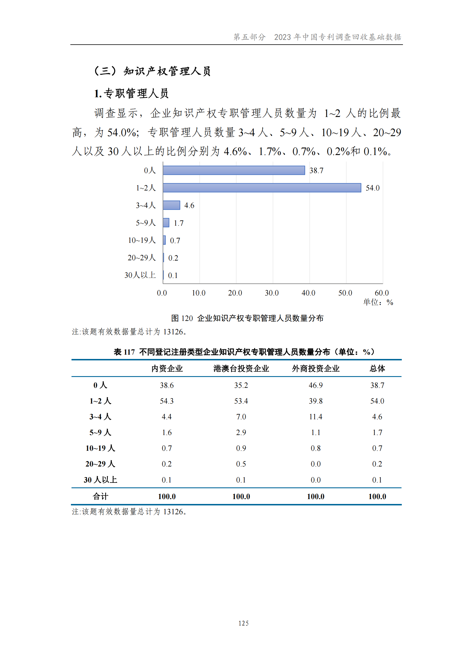 我國企業發明專利產業化率超50% | 《2023年中國專利調查報告》全文發布