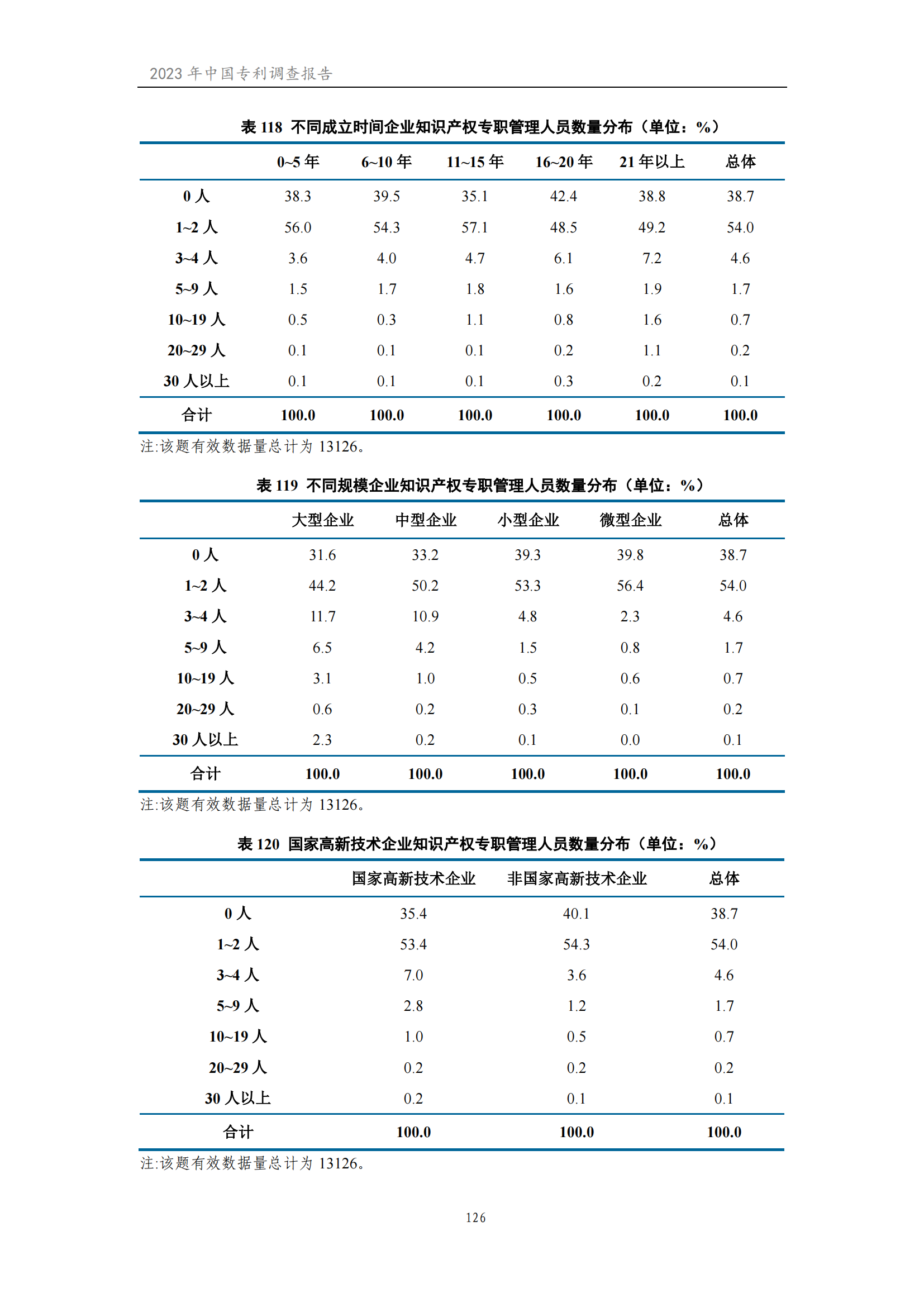 我國企業發明專利產業化率超50% | 《2023年中國專利調查報告》全文發布