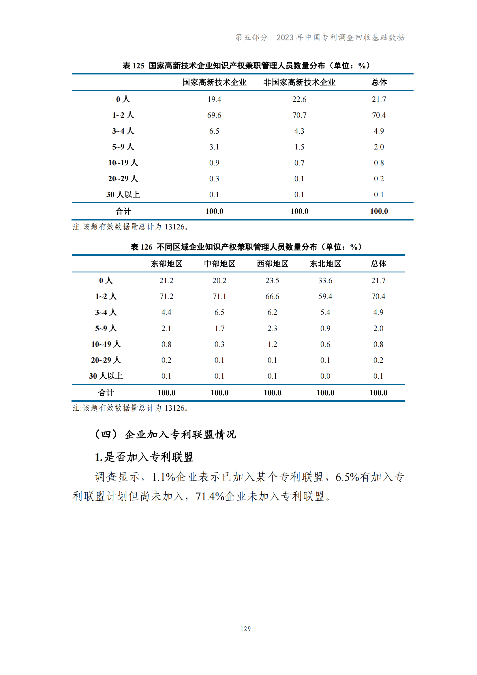 我國企業發明專利產業化率超50% | 《2023年中國專利調查報告》全文發布