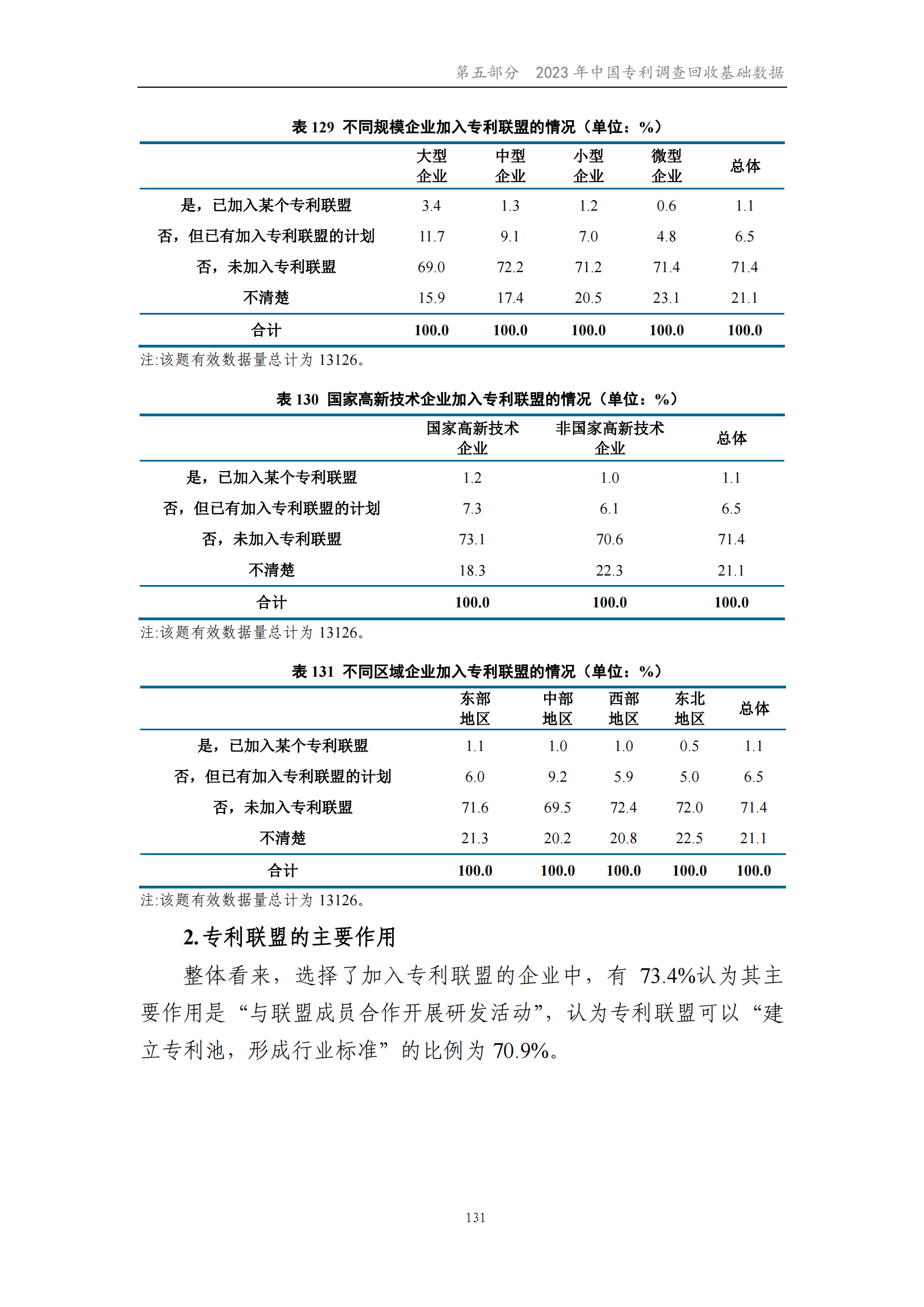 我國企業發明專利產業化率超50% | 《2023年中國專利調查報告》全文發布