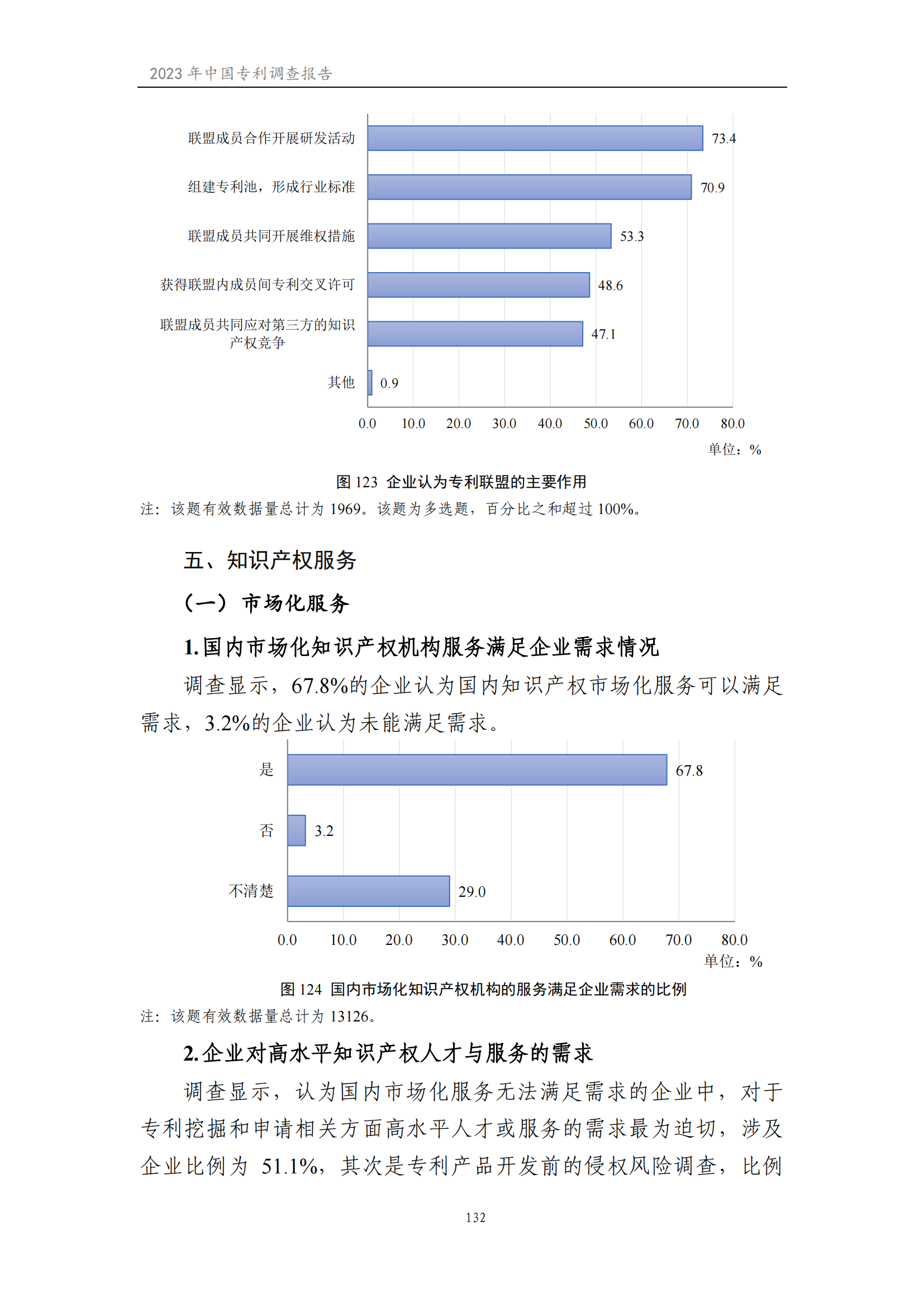 我國企業發明專利產業化率超50% | 《2023年中國專利調查報告》全文發布