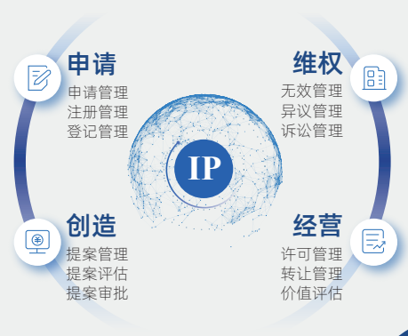 浩浩達知識產權管理系統——IP全方位全鏈條數智化管理平臺