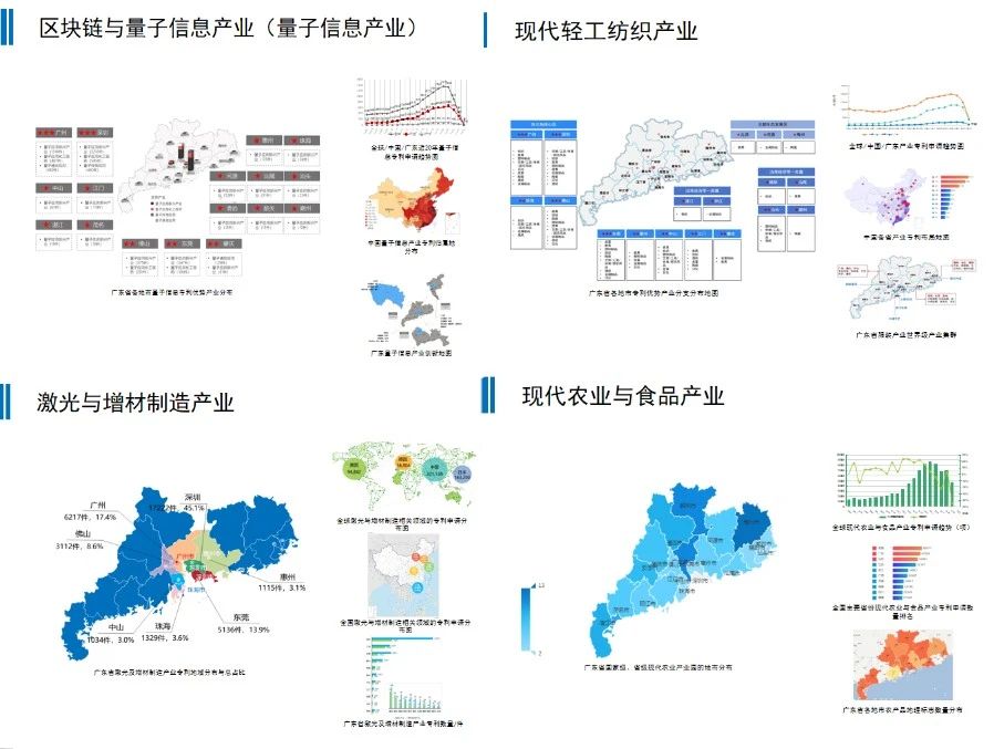 粵港澳大灣區知識產權創造運用大會“知識產權促進產業協同創新與可持續發展宣傳”專區系列活動（一）—— 數據驅動 “知”引未來