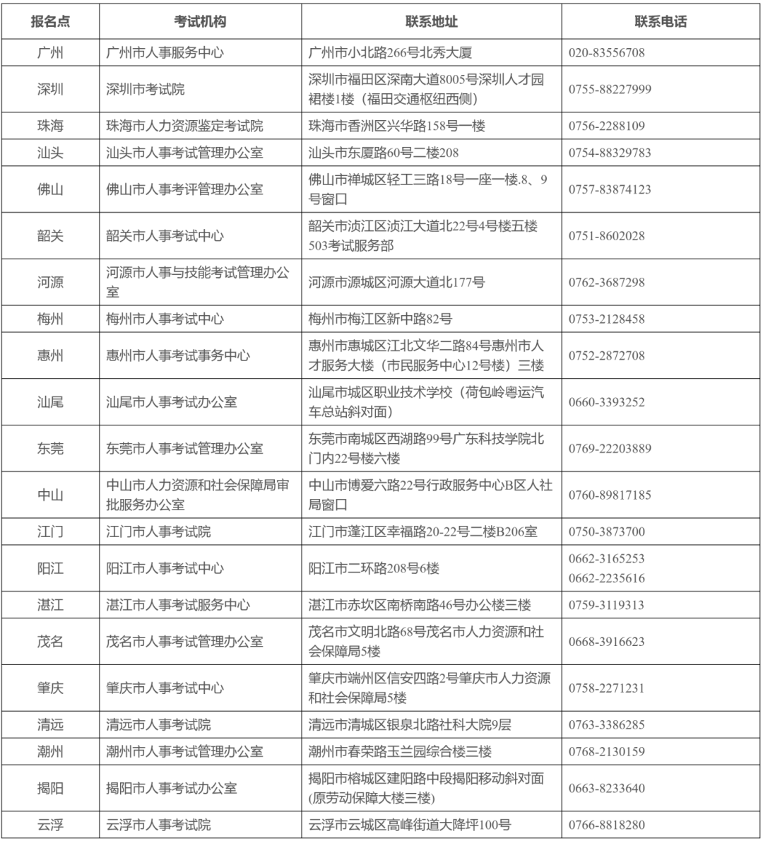 開始報名！廣東省2024年高級知識產權師考試