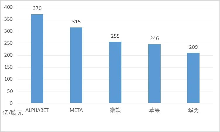 華為專利申請全球“遙遙領先”，中國企業掌握世界話語權了嗎？