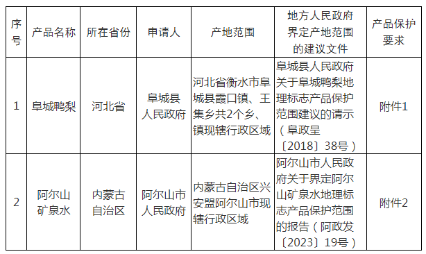 #晨報#大唐在德國贏得對三星的標準必要專利訴訟；蘇州、南京位列前五，《2024長三角區域重點城市知識產權發展報告》出爐