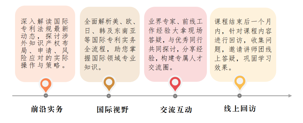廣州首站！涉外專利代理高級研修班火熱啟動