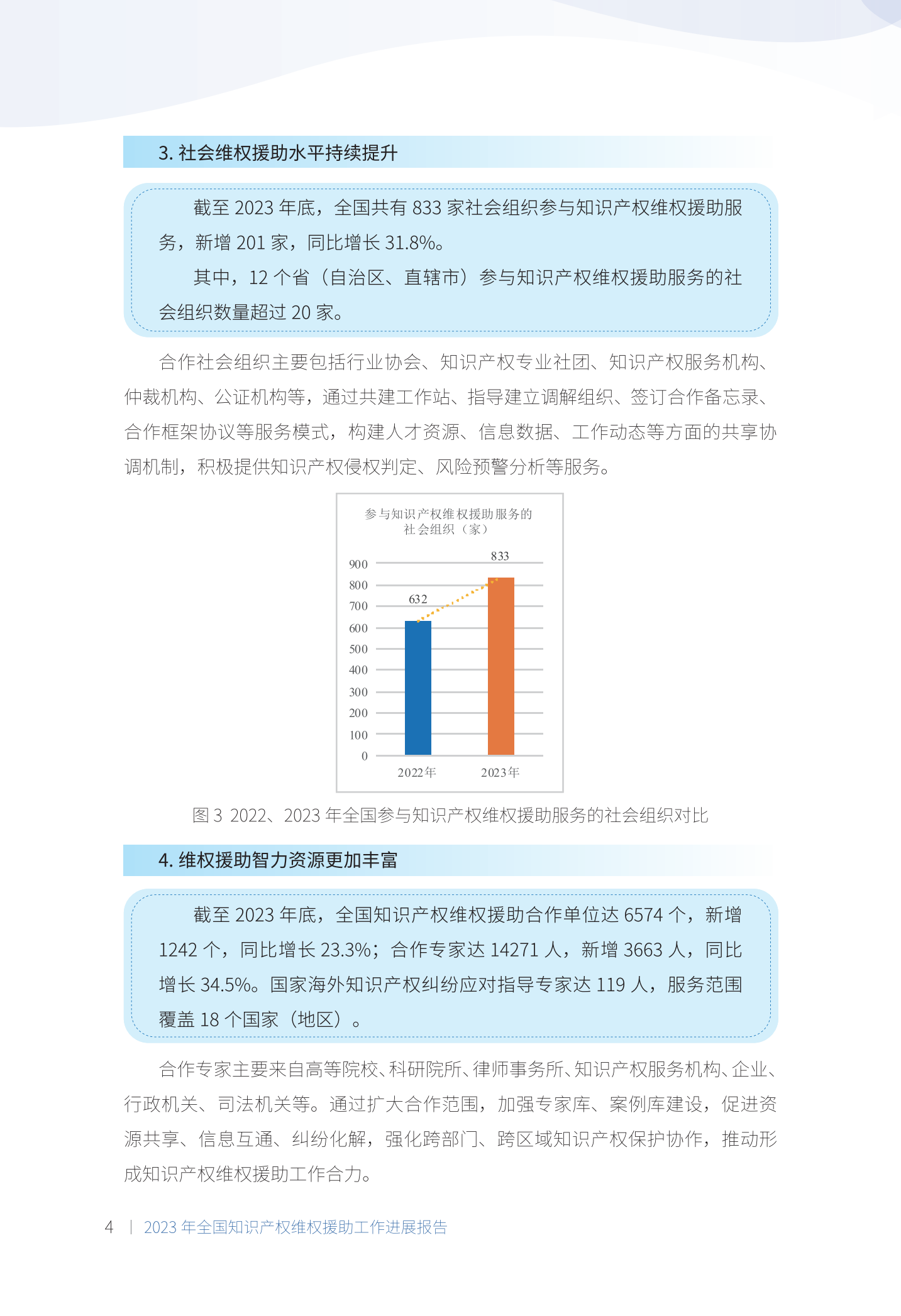 《2023年全國知識產權維權援助工作進展報告》全文發布！